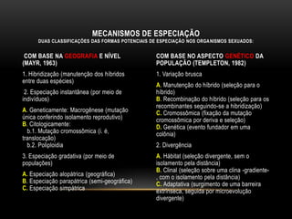 MECANISMOS DE ESPECIAÇÃO
      DUAS CLASSIFICAÇÕES DAS FORMAS POTENCIAIS DE ESPECIAÇÃO NOS ORGA NISMOS SEXUADOS:


 COM BASE NA GEOGRAFIA E NÍVEL                    COM BASE NO ASPECTO GENÉTICO DA
(MAYR, 1963)                                      POPULAÇÃO (TEMPLETON, 1982)
1. Hibridização (manutenção dos híbridos          1. Variação brusca
entre duas espécies)
                                                  A. Manutenção do híbrido (seleção para o
 2. Especiação instantânea (por meio de           híbrido)
indivíduos)                                       B. Recombinação do híbrido (seleção para os
                                                  recombinantes seguindo-se a hibridização)
A. Geneticamente: Macrogênese (mutação            C. Cromossômica (fixação da mutação
única conferindo isolamento reprodutivo)          cromossômica por deriva e seleção)
B. Citologicamente:                               D. Genética (evento fundador em uma
  b.1. Mutação cromossômica (i. é,                colônia)
translocação)
  b.2. Poliploidia                                2. Divergência
3. Especiação gradativa (por meio de              A. Hábitat (seleção divergente, sem o
populações)                                       isolamento pela distância)
                                                  B. Clinal (seleção sobre uma clina -gradiente-
A. Especiação alopátrica (geográfica)             , com o isolamento pela distância)
B. Especiação parapátrica (semi-geográfica)       C. Adaptativa (surgimento de uma barreira
C. Especiação simpátrica                          extrínseca, seguida por microevolução
                                                  divergente)
 
