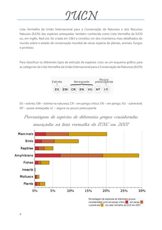 4
Lista Vermelha da União Internacional para a Conservação da Natureza e dos Recursos
Naturais (IUCN) das espécies ameaçadas, também conhecida como Lista Vermelha da IUCN
ou, em inglês, Red List, foi criada em 1963 e constitui um dos inventários mais detalhados do
mundo sobre o estado de conservação mundial de várias espécie de plantas, animais, fungos
e protistas.
Para classificar os diferentes tipos de extinção de espécies criou-se um esquema gráfico para
as categorias da Lista Vermelha da União Internacional para a Conservação da Natureza (IUCN)
EX – extinto; EW – extinta na natureza; CR – em perigo crítico; EN – em perigo; VU - vulnerável;
NT – quase ameaçada; LC – segura ou pouco preocupante
Percentagem de espécies de diferentes grupos consideradas
ameaçadas na lista vermelha da IUNC em 2007
IUCN
 