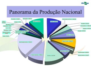 Panorama da Produção Nacional
                        Tocantins ; 134,864       Maranhão ; 780,514                                                           Rio Grande do Norte ; 1.065,46

 Pará ;                                                                  Piauí ; 4.143,80               Ceará ; 4.072,70
                               Amapá ; 7,753
397,423
                                                                                                                                                                       Paraíba ; 222,224
      Roraima ; 132,53
  Amazonas ; 19,04                                                                                                                                                    Pernambuco ; 1.382,10

          Acre ; 5,06
                                                                                                                                                                           Alagoas ; 155,075
   Rondônia ; 160,6
                                  Mato Grosso do Sul ; 646,222                                                                                                  Sergipe ; 135,613
 Distrito Federal ;
                                  Mato Grosso ; 493,879
      36,084
                                                                                                                                         Bahia ; 2.194,68
 Goiás ; 322,01




                                                                                                                               Minas Gerais ; 2.862,05
                                          Rio Grande do Sul ; 7.418,33




                                                                                                                           São Paulo ; 2.016,90
                                                                                                                                                                Espírito Santo ; 330,929

                                                                     Santa Catarina ; 3.706,46                                                                  Rio de Janeiro ; 314,627
                                                                                                 Paraná ; 4.634,98
 