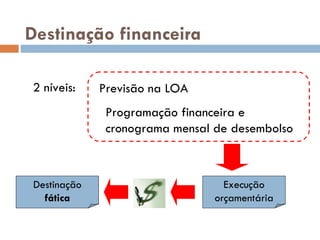 Destinaç ão financeira 2 n íveis: Previs ão na LOA Programaç ão financeira e  cronograma mensal de desembolso Execuç ão orçamentária Destinaç ão fática 