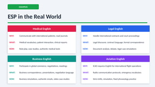 Esp Report Example Comprehensive ESP Course Design: Needs Analysis, Language Description ...