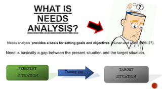 Needs analysis ‘provides a basis for setting goals and objectives’ (Nunan and Lamb 1996: 27).
Need is basically a gap between the present situation and the target situation.
 