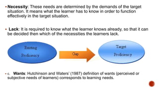  Necessity: These needs are determined by the demands of the target
situation. It means what the learner has to know in order to function
effectively in the target situation.
 Lack: It is required to know what the learner knows already, so that it can
be decided then which of the necessities the learners lack.
 c. Wants: Hutchinson and Waters’ (1987) definition of wants (perceived or
subjective needs of learners) corresponds to learning needs.
 