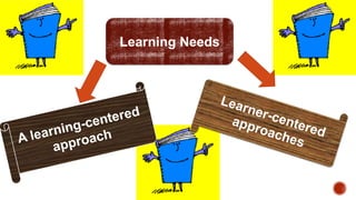 Learning Needs
 