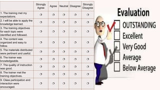 Strongly
Agree
Agree Neutral Disagree
Strongly
Disagree
1. The training met my
expectations.
    
2. I will be able to apply the
knowledge learned.
    
3. The training objectives
for each topic were
identified and followed.
    
4. The content was
organized and easy to
follow.
    
5. The materials distributed
were pertinent and useful.
    
6. The trainer was
knowledgeable.
    
7. The quality of instruction
was good.
    
8. The trainer met the
training objectives.
    
9. Class participation and
interaction were
encouraged.
    
 