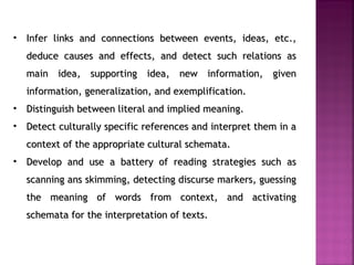 • Infer links and connections between events, ideas, etc.,
  deduce causes and effects, and detect such relations as
  main idea, supporting idea, new information, given
  information, generalization, and exemplification.
• Distinguish between literal and implied meaning.
• Detect culturally specific references and interpret them in a
  context of the appropriate cultural schemata.
• Develop and use a battery of reading strategies such as
  scanning ans skimming, detecting discurse markers, guessing
  the meaning of words from context, and activating
  schemata for the interpretation of texts.
 