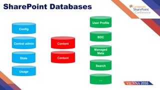 Unbreakable SharePoint 2016 with SQL Server 2016 Always On Availability ...