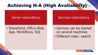 Unbreakable SharePoint 2016 with SQL Server 2016 Always On Availability ...