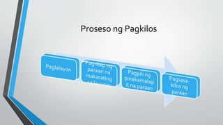 Proseso ng Pagkilos
 