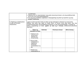 ng halimbawa.
c. Sakaling hindi mo napamahalaan nang wasto ang iyong emosyon, ano ang posibleng idulot
nito sa iyo at sa iyong pakikipagkapwa?
d. Ano ang iyong natuklasan pagkatapos makapagbahagi ang lahat ng miyembro ng iyong
pangkat? Ipaliwanag.
F. Paglinang sa Kabihasahan
(Tungo sa Formative
Assessment)
Lagyan ng tsek ang kolum batay sa dalas ng mga nabanggit na sitwasyon sa iyong buhay.
Bilangin ang iyong mga sagot sa bawat kolum at tukuyin kung aling kolum ang may
pinakamaraming tsek, ang pangalawang pinakarami, at alin ang pinakamababa. Tumawag ng
tatlong magbabahagi sa klase. (gawin sa loob ng 5 minuto) (Reflective/Constructivist
Approach)
Talaan ng
damdamin at kilos
Kalimitan Paminsan-minsan Bihira lamang
1. Nakatuon ang
aking buong
atensyon sa
taong kausap.
2. Ako ay hindi
nababahala sa
negatibong
emosyong
nararamdaman ng
iba.
3. Madali kong
maramdaman na
 