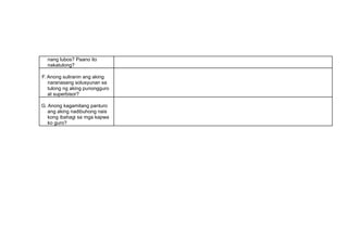 nang lubos? Paano ito
nakatulong?
F. Anong suliranin ang aking
naranasang solusyunan sa
tulong ng aking punongguro
at superbisor?
G. Anong kagamitang panturo
ang aking nadibuhong nais
kong ibahagi sa mga kapwa
ko guro?
 