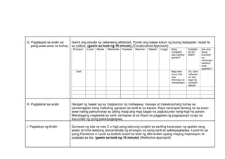 G. Paglalapat sa aralin sa
pang-araw-araw na buhay
Gamit ang resulta ng nakaraang aktibidad. Punan ang bawat kolum ng buong katapatan. Isulat ito
sa notbuk. (gawin sa loob ng 10 minuto) (Constructivist Approach)
Emosyon Lunes Martes Miyerkules Huwebes Biyernes Sabado Linggo Aling
mungkahi
ang napiling
gamitin?
Epektibo
ba ito?
Bakit?
Ano ang
iyong
susunod
na
hakbangin
sakaling
hindi
epektibo?
Galit Mag-relax
muna (hal.,
pag-
ehersisyo at
manalangin)
Oo, dahil
nabawas
an ang
bigat na
nararam-
daman.
H. Paglalahat sa aralin Hangad ng bawat isa ay magkaroon ng matiwasay, masaya at makabuluhang buhay sa
pamamagitan nang mabuting ugnayan sa sarili at sa kapwa. Kaya nararapat lamang na sa araw-
araw nating pamumuhay ay piliing maigi ang mga bagay na pagtutuunan nang higit na pansin.
Mahalagang magtiwala sa sarili, sa kapwa at sa Diyos sa paggawa ng pagpapasya tungo sa
ikauunlad ng iyong pakikipagkapwa.
I. Pagtataya ng Aralin Gumawa ng tula na may 2 o higit pang saknong tungkol sa sariling karanasan ng epekto nang
wasto at hindi wastong pamamahala ng emosyon sa iyong sarili at pakikipagkapwa. I-post ito sa
iyong Facebook o I-post sa bulletin board sa loob ng silid-aralan upang maging inspirasyon at
paalaala sa iba. (gawin sa loob ng 10 minuto) (Reflective Approach)
 