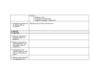 Kraytirya:
a. Nilalaman -50%
b. Kaugnayan sa Paksa -30%
c. Paggamit ng Angkop na Salita-20%
J. Karagdagang gawain para
sa takdang aralin at
remediation
Maghanda para sa isang summative test.
IV. MgaTala
V. Pagninilay
A. Bilang ng mag-aaral na
nakakuha ng 80% sa
pagtataya.
B. Bilang ng mag-aaral na
nangangailangan ng iba
pang gawain para sa
remediation
C. Nakatulong ba ang
remedial? Bilang ng mag-
aaral na nakaunawa sa
aralin?
D. Bilang ng mga mag-aaral
na magpapatuloy sa
 