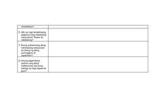 remediation?
E. Alin sa mga istratehiyang
pagtuturo ang nakatulong
nang lubos? Paano ito
nakatulong?
F. Anong suliraninang aking
naranasang solusyunan
sa tulong ng aking
punungguro at
superbisor?
G. Anong kagamitang
panturo ang aking
nadibuhong nais kong
ibahagi sa mga kapwa ko
guro?
 