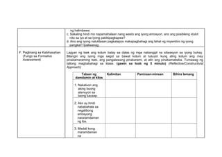 ng halimbawa.
c. Sakaling hindi mo napamahalaan nang wasto ang iyong emosyon, ano ang posibleng idulot
nito sa iyo at sa iyong pakikipagkapwa?
d. Ano ang iyong natuklasan pagkatapos makapagbahagi ang lahat ng miyembro ng iyong
pangkat? Ipaliwanag.
F. Paglinang sa Kabihasahan
(Tungo sa Formative
Assessment)
Lagyan ng tsek ang kolum batay sa dalas ng mga nabanggit na sitwasyon sa iyong buhay.
Bilangin ang iyong mga sagot sa bawat kolum at tukuyin kung aling kolum ang may
pinakamaraming tsek, ang pangalawang pinakarami, at alin ang pinakamababa. Tumawag ng
tatlong magbabahagi sa klase. (gawin sa loob ng 5 minuto) (Reflective/Constructivist
Approach)
Talaan ng
damdamin at kilos
Kalimitan Paminsan-minsan Bihira lamang
1. Nakatuon ang
aking buong
atensyon sa
taong kausap.
2. Ako ay hindi
nababahala sa
negatibong
emosyong
nararamdaman
ng iba.
3. Madali kong
maramdaman
na
 