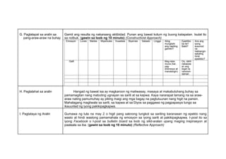 G. Paglalapat sa aralin sa Gamit ang resulta ng nakaraang aktibidad. Punan ang bawat kolum ng buong katapatan. Isulat ito
pang-araw-araw na buhay sa notbuk. (gawin sa loob ng 10 minuto) (Constructivist Approach)
Emosyon Lunes Martes Miyerkules Huwebes Biyernes Sabado Linggo Aling Epektibo Ano ang
mungkahi ba ito? iyong
ang napiling Bakit? susunod
gamitin? na
hakbangin
sakaling
hindi
epektibo?
Galit Mag-relax Oo, dahil
muna (hal., nabawas
pag- an ang
ehersisyo at bigat na
manalangin) nararam-
daman.
H. Paglalahat sa aralin Hangad ng bawat isa ay magkaroon ng matiwasay, masaya at makabuluhang buhay sa
pamamagitan nang mabuting ugnayan sa sarili at sa kapwa. Kaya nararapat lamang na sa araw-
araw nating pamumuhay ay piliing maigi ang mga bagay na pagtutuunan nang higit na pansin.
Mahalagang magtiwala sa sarili, sa kapwa at sa Diyos sa paggawa ng pagpapasya tungo sa
ikauunlad ng iyong pakikipagkapwa.
I. Pagtataya ng Aralin Gumawa ng tula na may 2 o higit pang saknong tungkol sa sariling karanasan ng epekto nang
wasto at hindi wastong pamamahala ng emosyon sa iyong sarili at pakikipagkapwa. I-post ito sa
iyong Facebook o I-post sa bulletin board sa loob ng silid-aralan upang maging inspirasyon at
paalaala sa iba. (gawin sa loob ng 10 minuto) (Reflective Approach)
 