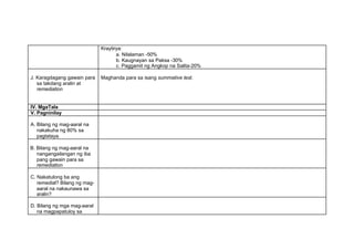 Kraytirya:
a. Nilalaman -50%
b. Kaugnayan sa Paksa -30%
c. Paggamit ng Angkop na Salita-20%
J. Karagdagang gawain para
sa takdang aralin at
remediation
Maghanda para sa isang summative test.
IV. MgaTala
V. Pagninilay
A. Bilang ng mag-aaral na
nakakuha ng 80% sa
pagtataya.
B. Bilang ng mag-aaral na
nangangailangan ng iba
pang gawain para sa
remediation
C. Nakatulong ba ang
remedial? Bilang ng mag-
aaral na nakaunawa sa
aralin?
D. Bilang ng mga mag-aaral
na magpapatuloy sa
 