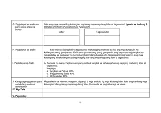 11
G. Paglalapat sa aralin sa
pang-araw-araw na
buhay
Itala ang mga pansariling katangian ng isang mapanagutang lider at tagasunod. (gawin sa loob ng 5
minuto) (Reflective/Constructivist Approach)
Lider Tagasunod
H. Paglalahat sa aralin Ikaw man ay isang lider o tagasunod mahalagang malinaw sa iyo ang mga tungkulin na
kailangan mong gampanan. Kahit ano pa man ang iyong gampanin, ang tagumpay ng pangkat ay
nakasalalay sa pagtupad ng iyong tungkulin bilang kasapi nito. Nararapat mong taglayin ang mga
katangiang kinakailangan upang maging isa kang mapanagutang lider o tagasunod.
I. Pagtataya ng Aralin A. Sumulat ng isang Tagline sa inyong notbuk tungkol sa kahalagahan ng pagiging mabuting lider at
tagasunod.
Kraytirya:
a. Angkop sa Paksa 40%
b. Paggamit ng Salita 40%
c. Orihinalidad 20%
J. Karagdagang gawain para
sa takdang aralin at
remediation
Magsaliksik sa internet, magasin, diyaryo o mga artikulo ng mga kilalang lider. Itala ang kanilang mga
katangian bilang isang mapanagutang lider. Humanda sa pagbabahagi sa klase.
IV. MgaTala
V. Pagninilay
 
