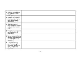 12
A. Bilang ng mag-aaral na
nakakuha ng 80% sa
pagtataya.
B. Bilang ng mag-aaral na
nangangailangan ng iba
pang gawain para sa
remediation
C. Nakatulong ba ang
remedial? Bilang ng mag-
aaral na nakaunawa sa
aralin?
D. Bilang ng mga mag-aaral
na magpapatuloy sa
remediation?
E. Alin sa mga istratehiyang
pagtuturo ang nakatulong
nang lubos? Paano ito
nakatulong?
F. Anong suliranin ang
aking naranasang
solusyunan sa tulong ng
aking punongguro at
superbisor?
 