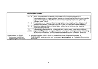 8
Interpretasyon ng Iskor
51 – 60 Wala nang hahanapin pa. Maaari kang makatulong upang maging gabay at
mapagsanggunian ng iba sa kanilang paglinang ng kasanayan sa pamumuno at pagiging
tagasunod. Ang iyong kakayahan sa pamumuno at pagiging tagasunod ay kahanga-
hanga at dapat tularan!
41 – 50 Kinakikitaan ka ng pagsusumikap na maging isang mapanagutang lider at tagasunod.
Maaaring ibahagi ang kasanayan. Ipagpatuloy ang pagbabahagi ng sarili sa kapwa!
16 – 40 Mayroong pagsusumikap na malinang ang kakayahan sa pamumuno at pagiging
tagasunod. Ipagpatuloy!
15 -
pababa
Nagbibigay ng kaligayahan at kapanatagan ang maging isang mapanagutang lider at
tagasunod. Magkaroon ng pagsusumikap at sumangguni sa taong maaaring makatulong
sa iyo upang mapaunlad ang iyong kakayahan sa pamumuno at pagiging tagasunod.
D. Pagtalakay ng bagong
konsepto at paglalahad
ng bagong kasanayan #1
1. Magtala ng limang salita o grupo ng salita na naiuugnay mo sa salitang LIDER at
TAGASUNOD. Isulat sa notbuk ang iyong sagot. (gawin sa loob ng 5 minuto) (Constructivist
Approach)
 