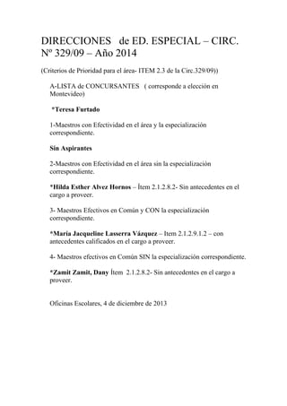 DIRECCIONES de ED. ESPECIAL – CIRC.
Nº 329/09 – Año 2014
(Criterios de Prioridad para el área- ITEM 2.3 de la Circ.329/09))
A-LISTA de CONCURSANTES ( corresponde a elección en
Montevideo)
*Teresa Furtado
1-Maestros con Efectividad en el área y la especialización
correspondiente.
Sin Aspirantes
2-Maestros con Efectividad en el área sin la especialización
correspondiente.
*Hilda Esther Alvez Hornos – Ítem 2.1.2.8.2- Sin antecedentes en el
cargo a proveer.
3- Maestros Efectivos en Común y CON la especialización
correspondiente.
*María Jacqueline Lasserra Vázquez – Item 2.1.2.9.1.2 – con
antecedentes calificados en el cargo a proveer.
4- Maestros efectivos en Común SIN la especialización correspondiente.
*Zamit Zamit, Dany Ítem 2.1.2.8.2- Sin antecedentes en el cargo a
proveer.
Oficinas Escolares, 4 de diciembre de 2013