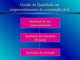 Gestão da Qualidade em empreendimentos de construção civil Qualidade de um  empreendimento Qualidade da concepção (Projetos) Qualidade da execução 