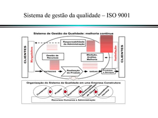 Sistema de gestão da qualidade – ISO 9001 