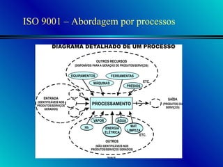 ISO 9001 – Abordagem por processos 