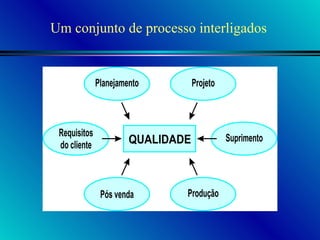 Um conjunto de processo interligados 