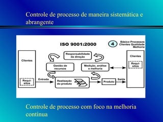 Controle de processo de maneira sistemática e  abrangente Controle de processo com foco na melhoria contínua 