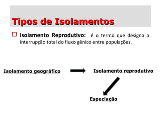  Isolamento Reprodutivo: é o termo que designa a
interrupção total do fluxo gênico entre populações.
Isolamento geográfico Isolamento reprodutivo
Especiação
Tipos de IsolamentosTipos de Isolamentos
 