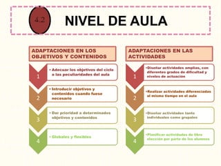 4.2
ADAPTACIONES EN LOS
OBJETIVOS Y CONTENIDOS
1
• Adecuar los objetivos del ciclo
a las peculiaridades del aula
2
• Introducir objetivos y
contenidos cuando fuese
necesario
3
• Dar prioridad a determinados
objetivos y contenidos
4
• Globales y flexibles
1
•Diseñar actividades amplias, con
diferentes grados de dificultad y
niveles de actuación
2
•Realizar actividades diferenciadas
al mismo tiempo en el aula
3
•Diseñar actividades tanto
individuales como grupales
4
•Planificar actividades de libre
elección por parte de los alumnos
ADAPTACIONES EN LAS
ACTIVIDADES
NIVEL DE AULA
 