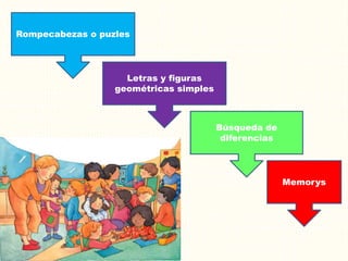 Rompecabezas o puzles
Letras y figuras
geométricas simples
Búsqueda de
diferencias
Memorys
 