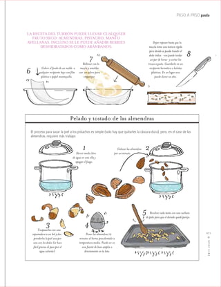PASO A PASO paula
2012JULIO™
071
Cubrir el fondo de un molde o
cualquier recipiente bajo con film
plástico o papel mantequilla.
Dejar reposar hasta que la
mezcla tome una textura rígida
pero donde se pueda hundir el
dedo índice -eso puede tardar
un par de horas- y cortar los
trozos a gusto. Guardarlo en un
recipiente hermético o bolsitas
plásticas. En un lugar seco
puede durar un año.
LA RECETA DEL TURRÓN PUEDE LLEVAR CUALQUIER
FRUTO SECO: ALMENDRAS, PISTACHO, MANÍ O
AVELLANAS. INCLUSO SE LE PUEDE AÑADIR BERRIES
DESHIDRATADOS COMO ARÁNDANOS.
Rellenar con la
mezcla y amoldar
con un uslero para
emparejar.
Pelado y tostado de las almendras
El proceso para sacar la piel a los pistachos es simple (solo hay que quitarles la cáscara dura), pero, en el caso de las
almendras, requiere más trabajo:
Hervir medio litro
de agua en una olla y
apagar el fuego.
Colocar las almendras
por un minuto.
Poner las almendras 12
minutos al horno precalentado a
temperatura media. Puede ser en
una fuente de base amplia o
directamente en la lata.
Revolver cada tanto con una cuchara
de palo para que el dorado quede parejo.
Traspasarlas con una
espumadera a un bol y des-
prenderles la piel una por
una con los dedos (se hace
fácil gracias al paso por el
agua caliente).
1 2
3 4
5
8
7
6
 