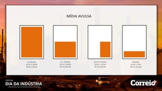 DIA DA INDÚSTRIA
ESPECIAL
UMA ANÁLISE ATUAL DO SEGUNDO SETOR DA ECONOMIA
MÍDIA AVULSA
01 PÁGINA
5COL X 30CM
R$ 62.130,00
1/2 PÁGINA
5COL X 19CM
R$ 31.065,00
1/4 DE PÁGINA
3COL X 19CM
R$ 18.936,00
RODAPÉ
5COL X 7CM
R$ 11.445,00
 