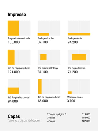 Impresso 
Página indeterminada 
135.000 
Capas 
(sujeito a disponibilidade) 
Rodapé duplo 
74.200 
Rodapé simples 
37.100 
2/3 de página vertical 
121.000 
Ilha dupla Roteiro 
74.200 
Ilha simples Roteiro 
37.100 
1/2 Página horizontal 
94.000 
Módulo 4 cores 
3.700 
1/3 de página vertical 
65.000 
2ª capa + página 3 319.000 
3ª capa 158.000 
4ª capa 187.000 
 