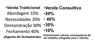 •Venda Tradicional 
Abordagem 10% 
Necessidades 20% 
Demonstração 30% 
Fechamento 40% 
(Agonia do fechamento). 
•Venda Consultiva 
•20% 
• 40% 
•30% 
•10% 
(Fechamento natural, consequência de 
um trabalho integrado com o cliente). 
 