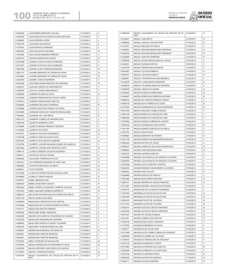 Diário
oficial
SALVADOR, BAHIA, SÁBADO E DOMINGO,
20 E 21 DE ABRIL DE 2013
 ANO XCVII - Nos
21.119 E 21.120
repúBliCa Federativa
do BraSil
estado da bahia100
112339335 LUZIA MARIA MARQUES CALHAU 01/03/2013 II
112390878 LUZIA NOELIA DOS SANTOS ALVES AZEVEDO 01/03/2013 II
111936590 LUZIA PEREIRA LOPES 01/03/2013 II
111644779 LUZIA REIS DOS ANJOS 01/03/2013 II
111187824 LUZIA SANTOS FERREIRA 01/03/2013 II
112597064 LUZIA SOUZA DE SANTANA 01/03/2013 III
111619083 LUZIA SOUZA MIRANDA RIBEIRO 01/03/2013 II
112591610 LUZIANA APARECIDA DA ROS 01/03/2013 III
112374539 LUZIANA COSTA DA SILVA FERREIRA 01/03/2013 II
112577527 LUZIANA COSTA DA SILVA FERREIRA 01/03/2013 II
113807365 LUZIANE ALVES FERREIRA BORGES 01/03/2013 IV
113621727 LUZIANE ANDRADE DE CARVALHO PAIVA 01/03/2013 III
113679835 LUZIANE ANDRADE DE CARVALHO PAIVA 01/03/2013 III
112453650 LUZIANE COELHO MOREIRA 01/03/2013 II
112393038 LUZILANDIA MARIA MACEDO DE SANTANA 01/03/2013 IV
112404457 LUZILENE XAVIER DO NASCIMENTO 01/03/2013 II
111639059 LUZILETE XAVIER NASCIMENTO 01/03/2013 II
113500646 LUZIMAR DE ARAUJO SILVA 01/03/2013 III
114144639 LUZIMAR FRANCISCA DE SOUZA LOPES 01/03/2013 II
112750214 LUZIMAR VIANA NOVAIS SANTOS 01/03/2013 II
112562865 LUZIMARIA REIS MELO BARROS 01/03/2013 III
112750866 LUZINEIA DOS REIS DAMIAO OLIVEIRA 01/03/2013 II
112543895 LUZINEIDE AUREA DE SIQUEIRA MAGALHAES 01/03/2013 II
111608383 LUZINEIDE DE LUNA BRITO 01/03/2013 III
113801212 LUZINEIDE GOMES DE AMORIM SILVA 01/03/2013 II
112326188 LUZINETE BARBOSA LYRIO 01/03/2013 II
112736600 LUZINETE BRASIL PEREIRA FURTADO 01/03/2013 II
114165392 LUZINETE DA COSTA 01/03/2013 III
113475231 LUZINETE DA SILVA FIGUEIREDO 01/03/2013 IV
113725199 LUZINETE DIAS DA COSTA SILVA 01/03/2013 II
112381803 LUZINETE DOS SANTOS SAMPAIO 01/03/2013 III
112752795 LUZINETE LAVIGNE BICHARA GOMES DE ALMEIDA 01/03/2013 II
114401683 LUZINETE LUCENA DOS SANTOS COSTA 01/03/2013 III
111696174 LUZINETE RIBEIRO DA SILVA DOURADO 01/03/2013 II
113836411 LUZIVALDO GALVAO PALMA 01/03/2013 II
112390682 LUZULEIDE FERREIRA DA SILVA 01/03/2013 III
112361031 LYA FERNANDA MOREIRA DE SANT ANA 01/03/2013 III
113688525 LYDIA RITA MACHADO DE BRITO 01/03/2013 III
112548641 LYGIA TEIXEIRA 01/03/2013 III
112315056 LYLIAN DE FATIMA FREITAS DA SILVA LIMA 01/03/2013 II
114538684 LYOKELLY PINHO ARAUJO 01/03/2013 III
113706161 MABEL MENEZES PAZ 01/03/2013 II
112469724 MABEL ROSA BRITO SALES 01/03/2013 III
113851649 MABEL SHERLLA ROZENDO CAMPOS DA SILVA 01/03/2013 IV
113575243 MABLI NADJANE BARBOSA BARRETO 01/03/2013 III
113566278 MACILENE ANTONIA DIAS DA CONCEICAO BRITO 01/03/2013 II
112561518 MACIO NUNES MACHADO 01/03/2013 III
112398509 MADALENA CONCEICAO DOS SANTOS 01/03/2013 II
112743584 MADALENA DE OLIVEIRA SOARES ESTRELA 01/03/2013 II
113740131 MADALENA SANTOS RIBEIRO 01/03/2013 II
113692485 MADALENE ISABEL MARIUSSI 01/03/2013 II
114448350 MADAYA DOS SANTOS FIGUEIREDO DE AGUIAR 01/03/2013 II
112752533 MADELENE MANGABEIRA SANTANA 01/03/2013 II
112466483 MADELINE DOMITILLO GENTIL OLIVEIRA 01/03/2013 II
112362540 MADILENE TEIXEIRA DOREA DE LIMA 01/03/2013 II
112398907 MADMA SILVA AMARAL DOS SANTOS 01/03/2013 III
113436481 MADRILENE SANTOS BARBOSA 01/03/2013 II
113654851 MADRILENE SANTOS BARBOSA 01/03/2013 II
112379204 MAELY PEREIRA DA SILVA ALVES 01/03/2013 III
113475493 MAGALI APARECIDA DO NASCIMENTO SILVA 01/03/2013 IV
112352325 MAGALI AZEVEDO VASCONCELOS DANTAS 01/03/2013 II
113144424 MAGALI CONCEICAO SALES 01/03/2013 III
113765343 MAGALI GUALBERTO DE SOUZA DE FREITAS DE PI-
NHO
01/03/2013 IV
113842022 MAGALI GUALBERTO DE SOUZA DE FREITAS DE PI-
NHO
01/03/2013 IV
112748241 MAGALI LIMA BRITO 01/03/2013 IV
112506055 MAGALI LIMA DE CASTRO PAPA 01/03/2013 III
114104671 MAGALI MACEDO DE PAULA 01/03/2013 II
111929797 MAGALI MALENA MAGALHAES MIRANDA 01/03/2013 III
112390674 MAGALI MALENA MAGALHAES MIRANDA 01/03/2013 III
112729920 MAGALI SANTOS FERREIRA 01/03/2013 III
111558635 MAGALI SOUZA MAGALHAES DE JESUS 01/03/2013 II
112442421 MAGALI SUZANA SANTOS 01/03/2013 II
112327574 MAGALY BRASILEIRO ALENCAR 01/03/2013 II
113674827 MAGALY DA SILVA RABELO 01/03/2013 III
113975477 MAGALY DA SILVA RABELO 01/03/2013 III
112529401 MAGALY FERREIRA DA SILVA MENDES 01/03/2013 II
113419879 MAGALY LONGUINHOS BRANDAO 01/03/2013 III
112463875 MAGALY OLIVEIRA ASSIS DE SANTANA 01/03/2013 II
112386578 MAGALY SANTOS SILVEIRA 01/03/2013 III
112422683 MAGDA ALMEIDA ALBERGARIA 01/03/2013 III
114449487 MAGDA APARECIDA PIMENTA SANTANA 01/03/2013 III
114938216 MAGDA DE CASTRO MORAES XAVIER 01/03/2013 II
113469159 MAGDA DEIA CORREIA DE CODES 01/03/2013 III
114107483 MAGDA FERNANDES DE JESUS ANDRADE 01/03/2013 III
114515335 MAGDA GIRLEIDE GOMES DANTAS 01/03/2013 II
113676730 MAGDA MARIA DA CONCEICAO LIMA 01/03/2013 II
113664369 MAGDA MARIA DA CONCEICAO LIMA 01/03/2013 II
113795762 MAGDA MARISA GONDIM DE CASTRO 01/03/2013 II
112583405 MAGELA DOMINGUES BOA SORTE 01/03/2013 III
111651394 MAGELA MARIA GONCALVES DE MELO 01/03/2013 II
112353787 MAGGY REIS GIUZIO 01/03/2013 II
113056867 MAGNA ANDRADE DE MOISES 01/03/2013 IV
112421726 MAGNA APARECIDA MANGABEIRA ARAUJO 01/03/2013 II
113924484 MAGNA BATISTA DE JESUS 01/03/2013 II
112566437 MAGNA CARDOSO DE SOUSA RODRIGUES 01/03/2013 III
113689903 MAGNA CRISTINA MARIA MAIA 01/03/2013 III
111642125 MAGNA LACERDA SANTOS 01/03/2013 II
112390666 MAGNA LUCIA ARAUJO DE MACEDO OLIVEIRA 01/03/2013 II
112544354 MAGNA LUCIA ARAUJO DE MACEDO OLIVEIRA 01/03/2013 II
112518248 MAGNA LUCIA CARDOSO SANTOS 01/03/2013 II
114944576 MAGNA MENEZES NASCIMENTO OLIVEIRA 01/03/2013 II
113900943 MAGNA PIRES SOUZA 01/03/2013 IV
114448994 MAGNA SANTOS DE ARAUJO 01/03/2013 II
113551689 MAGNA SILVA PIRES SANTANA 01/03/2013 IV
113987377 MAGNA SIMONE DE SOUZA PINHEIRO 01/03/2013 III
112741697 MAGNA SIMONE LIRA DA SILVA SCHADE 01/03/2013 II
113519776 MAGNA VALOIS OLIVEIRA FIGUEREDO 01/03/2013 II
113707840 MAGNAELZA SOUZA DA SILVA DIAS 01/03/2013 III
113827098 MAGNAELZA SOUZA DA SILVA DIAS 01/03/2013 III
113974413 MAGNAIR ALVES DE OLIVEIRA 01/03/2013 III
114171791 MAGNAIR ALVES DE OLIVEIRA 01/03/2013 III
113423014 MAGNO AUGUSTO NEVES ANDRADE 01/03/2013 III
113640705 MAGNO AUGUSTO NEVES ANDRADE 01/03/2013 III
114574347 MAGNO DE SOUZA ALMEIDA 01/03/2013 III
114010351 MAGNO GOMES DOS SANTOS 01/03/2013 IV
111639148 MAGNOILDES ALVES CARDOSO 01/03/2013 II
111770790 MAGNOLIA BARBOSA DA SILVA 01/03/2013 II
111657277 MAGNOLIA DE SOUZA DIAS 01/03/2013 II
112721956 MAGNOLIA DO CARMO CARVALHO PEREIRA 01/03/2013 II
113640608 MAGNOLIA GOMES DE OLIVEIRA 01/03/2013 II
112755573 MAGNOLIA GONCALVES DE AZEVEDO 01/03/2013 II
112351109 MAGNOLIA MARQUES FROES 01/03/2013 II
112727863 MAGNOLIA PEREIRA DOS SANTOS 01/03/2013 III
112534626 MAGNOLIA RIBEIRO DO OURO REIS 01/03/2013 II
113915516 MAGNOLIA SANTANA PIRES 01/03/2013 III
112822833 MAGNOLIA SANTOS ALMEIDA 01/03/2013 III
113420171 MAGNOLIA SILVA QUEIROZ 01/03/2013 IV
 