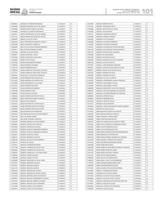 Diário
oficial
SALVADOR, BAHIA, SÁBADO E DOMINGO,
20 E 21 DE ABRIL DE 2013
 ANO XCVII - Nos
21.119 E 21.120
repúBliCa Federativa
do BraSil
estado da bahia 101
112554391 MAGNOLIA TRINDADE BARBOSA 01/03/2013 IV
114948384 MAIANA FERREIRA DOCIO DE SOUZA 01/03/2013 II
113776506 MAIANA ROSE FONSECA DA SILVA 01/03/2013 III
113708058 MAIANE DE OLIVEIRA CERQUEIRA 01/03/2013 III
111642361 MAIDIL RODRIGUES DA SILVA GOMES 01/03/2013 II
113511142 MAIK SANDRA SALVADOR DE SOUSA 01/03/2013 III
114540916 MAIKEL LELIS DE SOUZA 01/03/2013 II
112306706 MAILI CRISTINA DOS SANTOS GARCIA 01/03/2013 IV
113475728 MAILLY BAHIA DE CARVALHO 01/03/2013 II
114452260 MAILTON LUIS DAS VIRGENS BARBOSA 01/03/2013 II
111643511 MAILZA SOUZA NUNES SOARES 01/03/2013 II
114612098 MAIONE DE SOUZA VIEIRA 01/03/2013 II
113958077 MAIRA CARDOSO LOIOLA 01/03/2013 IV
113975320 MAIRA CARVALHO CAVALCANTI 01/03/2013 III
114538545 MAIRA COSTA SOUZA 01/03/2013 III
113477982 MAISA ALVES RIBEIRO RAMOS 01/03/2013 III
111630429 MAISA BORGES DA GAMA 01/03/2013 II
113134178 MAISA FERREIRA PAULO 01/03/2013 IV
113495540 MAISA GOMES BITTENCOURT DA SILVA 01/03/2013 III
113174712 MAISA GOMES BITTENCOURT DA SILVA 01/03/2013 IV
114600724 MAISA KELLY SOUZA DE CARVALHO 01/03/2013 II
112554846 MAISA MENDES DOS SANTOS SA 01/03/2013 III
112311620 MAISA MENDES DOS SANTOS SA 01/03/2013 IV
112753830 MAISA NASCIMENTO DE SOUSA 01/03/2013 II
112751707 MAISA PEREIRA AZEVEDO 01/03/2013 III
112394791 MAISA RODRIGUES RIBEIRO 01/03/2013 II
112570999 MAISA SAMPAIO LIMA 01/03/2013 III
112369429 MAISA SANTOS DA SILVA 01/03/2013 III
111662230 MAIZA GOMES DOS SANTOS SILVA 01/03/2013 III
113980503 MAIZA SANTIAGO RAMOS TRABUCO 01/03/2013 II
112738759 MAIZA SILVA FONSECA 01/03/2013 II
113424010 MAIZA SILVEIRA DE CASTRO SILVA 01/03/2013 II
112325085 MAIZE PEREIRA SANTOS ESTEVES 01/03/2013 II
112564362 MAIZE PEREIRA SANTOS ESTEVES 01/03/2013 II
112584980 MALBA MARIA ROCHA ARANTES 01/03/2013 II
114534305 MALENA BATISTA DA SILVA NASCIMENTO 01/03/2013 II
114591739 MALU OLIVEIRA FREIRE 01/03/2013 III
113425032 MALVIENE TEIXEIRA CARDOSO 01/03/2013 IV
114951450 MANOEL AMANCIO FEITOSA RAMOS 01/03/2013 II
112328423 MANOEL AQUINO DOS SANTOS 01/03/2013 III
113613083 MANOEL ARISVALDO CHAVES 01/03/2013 II
112401687 MANOEL AUGUSTO MIRANDA DOURADO 01/03/2013 II
112574333 MANOEL AUGUSTO MIRANDA DOURADO 01/03/2013 II
113442521 MANOEL AUGUSTO VIEIRA 01/03/2013 III
111658419 MANOEL BRANDAO DA SILVA 01/03/2013 II
113082169 MANOEL DE DEUS SOUZA BARROS 01/03/2013 III
112394157 MANOEL DE JESUS 01/03/2013 III
113159314 MANOEL FERREIRA BEZERRA 01/03/2013 II
113471708 MANOEL FERREIRA DA SILVA FILHO 01/03/2013 II
113655360 MANOEL FERREIRA DA SILVA FILHO 01/03/2013 II
111953479 MANOEL FRANCISCO COUTINHO SENA 01/03/2013 II
111256932 MANOEL GOMES ARAGAO 01/03/2013 II
113490346 MANOEL JORGE DA SILVA 01/03/2013 III
114536250 MANOEL MARCONE DA SILVA VIEIRA 01/03/2013 II
113917241 MANOEL MENEZES DA SILVA 01/03/2013 II
111972237 MANOEL MESSIAS BONFIM 01/03/2013 III
112401124 MANOEL MESSIAS BONFIM 01/03/2013 III
112564354 MANOEL MESSIAS DE SA REIS 01/03/2013 III
112480039 MANOEL MESSIAS DE SOUZA JUNIOR 01/03/2013 II
113714342 MANOEL MESSIAS DIAS DOS SANTOS 01/03/2013 III
114602077 MANOEL MESSIAS FERNANDES DE BRITO 01/03/2013 II
114451387 MANOEL MICHAEL MEIRELLES SENA 01/03/2013 II
112374644 MANOEL MISSIAS ALVES FERREIRA 01/03/2013 II
113211899 MANOEL NUNES LOPO GARRIDO 01/03/2013 III
112520473 MANOEL PAULO DA SILVA GRACA 01/03/2013 IV
112435555 MANOEL RIBEIRO PINTO 01/03/2013 II
111631352 MANOEL RODRIGUES NETO 01/03/2013 II
113418988 MANOEL SANTA RITA DA COSTA 01/03/2013 IV
114138549 MANOEL SILVA DUARTE 01/03/2013 III
113755110 MANOELA CARDOSO SANTOS 01/03/2013 II
114736486 MANOELA FREIRE CORREIA 01/03/2013 III
114557840 MANOELA LEVI DOURADO 01/03/2013 II
113569048 MANOELA OLIVEIRA CARNEIRO 01/03/2013 IV
114105059 MANOELA OLIVEIRA CARNEIRO 01/03/2013 IV
113783781 MANOELA OLIVEIRA DE SOUZA SANTANA 01/03/2013 IV
113819126 MANOELA OLIVEIRA DE SOUZA SANTANA 01/03/2013 IV
113564739 MANOELITA BAVOSA DE OLIVEIRA 01/03/2013 III
112416640 MANOELITA LIMA SODRE 01/03/2013 II
113521993 MANUEL ANTONIO DA SILVA 01/03/2013 III
112720625 MANUEL ASSUNCAO DA SILVA TEIXEIRA 01/03/2013 II
112565156 MANUEL DA SILVA SANTOS 01/03/2013 III
112515915 MANUEL JOSE MENEZES PINHEIRO 01/03/2013 III
113802381 MANUEL LEOPOLDO DOS SANTOS FILHO 01/03/2013 III
110928617 MANUEL PAIXAO DOS SANTOS SILVA 01/03/2013 II
113372425 MANUEL PEREIRA DA SILVA 01/03/2013 IV
113972982 MANUEL PEREIRA DA SILVA 01/03/2013 IV
113724525 MANUELA DO VALLE SANTOS 01/03/2013 II
114702063 MANUELA FERNANDES CUNHA CORDEIRO 01/03/2013 II
113355928 MANUELA LIMA RABELO ALVES 01/03/2013 II
113716938 MANUELA LIMA RABELO ALVES 01/03/2013 II
113893829 MANUELA MONTEIRO TELES DOS SANTOS 01/03/2013 III
113846042 MANUELA OLIVEIRA MENDES DE SANTANA 01/03/2013 III
113955817 MANUELA OLIVEIRA MENDES DE SANTANA 01/03/2013 III
113899435 MANUELA PEREIRA SILVA 01/03/2013 III
113426622 MANUELA PEREIRA SILVA 01/03/2013 IV
114127255 MANUELA SENA DE JESUS 01/03/2013 IV
114719117 MANUELA SILVA SANTANA 01/03/2013 II
112462536 MANUELA VIEIRA SANTANA DE FARIAS ALMEIDA 01/03/2013 II
113419023 MANUELITO SILVA SOUSA 01/03/2013 IV
113134495 MARA BEATRIZ GUEDES DOS ANJOS 01/03/2013 IV
114543045 MARA BEATRIZ MACEDO DANTAS 01/03/2013 III
113498970 MARA CARDOSO LADEIA DAVID 01/03/2013 II
112435026 MARA CRISTINA SENA MATOS 01/03/2013 III
111638778 MARA DE CASSIA FREIRE DONATO VIEIRA 01/03/2013 II
112341243 MARA LUCIA CAMARGO RODRIGUES UZEDA 01/03/2013 III
113475443 MARA LUCIA RODRIGUES SILVA 01/03/2013 III
113935354 MARA LUCIA RODRIGUES SILVA 01/03/2013 III
112398494 MARA MARCIA RIBEIRO MARTINS BERNARDES 01/03/2013 IV
114554305 MARA NANDA DE OLIVEIRA DIAS 01/03/2013 II
113837158 MARA NUBIA PEREIRA WANDERLEY SARAIVA 01/03/2013 II
112410597 MARA REJANE FONSECA DOS SANTOS 01/03/2013 II
113776734 MARA RITA BRAGA ANDRADE FREIRE 01/03/2013 II
112387388 MARA RUBIA BRITO REIS 01/03/2013 II
113033283 MARA RUBIA DO NASCIMENTO ARAUJO VIRGENS 01/03/2013 IV
112349102 MARA RUBIA PEDROSO GAMA 01/03/2013 II
112413375 MARA RUBIA SANTANA TEIXEIRA 01/03/2013 II
112391735 MARA SILVIA VIEIRA SAMPAIO 01/03/2013 III
112469693 MARA SOUZA OLIVEIRA MATOS 01/03/2013 II
112388164 MARA SUELY LOBO E SILVA MOREIRA 01/03/2013 III
111703078 MARA VIRGINIA NUNES MARCELINO 01/03/2013 III
112550436 MARA VIRGINIA RAMOS BATISTA 01/03/2013 III
113713079 MARA VIVIANE DOS SANTOS CORREIA 01/03/2013 II
112410602 MARACY FERREIRA DA PAIXAO 01/03/2013 III
112559040 MARASELIA DE SOUZA CESAR 01/03/2013 II
113781488 MARCELA DA SILVA TELES CHAVES 01/03/2013 III
113944688 MARCELA DA SILVA TELES CHAVES 01/03/2013 III
113718370 MARCELA GEAN MAIA DA VISITACAO BASTOS 01/03/2013 III
113776637 MARCELA SOUZA DE JESUS 01/03/2013 III
114509326 MARCELE CARDOZO DE SANTANA 01/03/2013 II
114450292 MARCELE SALES SOUZA 01/03/2013 III
 