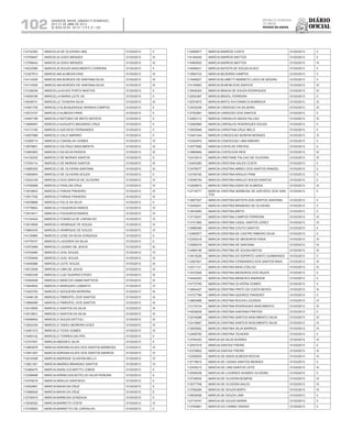 Diário
oficial
SALVADOR, BAHIA, SÁBADO E DOMINGO,
20 E 21 DE ABRIL DE 2013
 ANO XCVII - Nos
21.119 E 21.120
repúBliCa Federativa
do BraSil
estado da bahia102
112732363 MARCELIA DE OLIVEIRA LIMA 01/03/2013 II
113759407 MARCELIA GOES MENDES 01/03/2013 III
113798443 MARCELIA GOES MENDES 01/03/2013 III
114033090 MARCELIA SOUZA NASCIMENTO CIDREIRA 01/03/2013 II
112327914 MARCELINA ALMEIDA DIAS 01/03/2013 III
114114309 MARCELINA BORGES DE SANTANA SILVA 01/03/2013 III
114114309 MARCELINA BORGES DE SANTANA SILVA 01/03/2013 III
113126036 MARCELLA ALVES PORTO BASTOS 01/03/2013 II
114938185 MARCELLA MARIA LEITE SA 01/03/2013 II
114538731 MARCELLE TEIXEIRA SILVA 01/03/2013 III
114591705 MARCELO ALBUQUERQUE ARANHA CAMPOS 01/03/2013 II
112573727 MARCELO ALMEIDA FARIA 01/03/2013 II
114497189 MARCELO ANTONIO DE BRITO BATISTA 01/03/2013 II
113958467 MARCELO AUGUSTO MAGARAO CRUZ 01/03/2013 II
114113159 MARCELO AZEVEDO FERNANDES 01/03/2013 II
114507968 MARCELO CALO AMPARO 01/03/2013 II
112306714 MARCELO CARVALHO GOMES 01/03/2013 IV
113679801 MARCELO DA CRUZ NASCIMENTO 01/03/2013 III
113063903 MARCELO DA SILVA PASSOS 01/03/2013 III
114130232 MARCELO DE MORAIS SANTOS 01/03/2013 II
113754114 MARCELO DE MORAIS SANTOS 01/03/2013 III
113885305 MARCELO DE OLIVEIRA SANTANA 01/03/2013 III
113564844 MARCELO DE OLIVEIRA SOUZA 01/03/2013 II
113033128 MARCELO DOS SANTOS DE OLIVEIRA 01/03/2013 IV
113750699 MARCELO FAISLON CRUZ 01/03/2013 IV
113916643 MARCELO FARIAS PINHEIRO 01/03/2013 III
113917330 MARCELO FARIAS PINHEIRO 01/03/2013 III
114538888 MARCELO FELIX DA SILVA 01/03/2013 II
113776603 MARCELO FIGUEIROA RAMOS 01/03/2013 IV
113914471 MARCELO FIGUEIROA RAMOS 01/03/2013 IV
113124424 MARCELO FONSECA DE CARVALHO 01/03/2013 IV
113519556 MARCELO HENRIQUE DE SOUZA 01/03/2013 IV
113664335 MARCELO HENRIQUE DE SOUZA 01/03/2013 IV
114139985 MARCELO JOSE DA SILVA GONZAGA 01/03/2013 II
114778747 MARCELO LACERDA DA SILVA 01/03/2013 II
113372069 MARCELO LAZARO DE JESUS 01/03/2013 III
113752065 MARCELO LEAL SOUZA 01/03/2013 IV
113750649 MARCELO LEAL SOUZA 01/03/2013 IV
113445066 MARCELO LEITE SOUZA 01/03/2013 III
114512939 MARCELO LIMA DE JESUS 01/03/2013 III
114083338 MARCELO LUIZ GUERRA OTERO 01/03/2013 III
112554406 MARCELO MARCOS HABIB BAPTISTA 01/03/2013 III
113045832 MARCELO MARQUES LOMANTO 01/03/2013 IV
113423763 MARCELO NOGUEIRA MOREIRA 01/03/2013 III
113448129 MARCELO PIMENTEL DOS SANTOS 01/03/2013 III
113896089 MARCELO PIMENTEL DOS SANTOS 01/03/2013 III
112419559 MARCELO SANTOS DA SILVA 01/03/2013 III
112515931 MARCELO SANTOS DA SILVA 01/03/2013 III
114099402 MARCELO SOUZA DATTOLI 01/03/2013 III
113532334 MARCELO TADEU MOREIRA GOES 01/03/2013 IV
112491373 MARCELO TICKS GOMES 01/03/2013 IV
113450142 MARCELO TORRES DALTRO 01/03/2013 II
112747407 MARCIA ABDOM E SILVA 01/03/2013 II
113893879 MARCIA ADRIANA ALVES DOS SANTOS BARBOSA 01/03/2013 IV
113551207 MARCIA ADRIANA ALVES DOS SANTOS BARROS 01/03/2013 IV
113510308 MARCIA ANDRADE OLIVEIRA BELLO 01/03/2013 IV
113821351 MARCIA ANDREA BRANDAO SANTOS 01/03/2013 IV
112466475 MARCIA ANGELICA BRITTO LEMOS 01/03/2013 II
112398486 MARCIA APARECIDA BOTELHO SILVA PEREIRA 01/03/2013 II
112479216 MARCIA ARAUJO SANTIAGO 01/03/2013 II
112422691 MARCIA BAHIA DA CRUZ 01/03/2013 II
113496520 MARCIA BAHIA DA CRUZ 01/03/2013 II
112730515 MARCIA BARBOSA GONZAGA 01/03/2013 II
113038322 MARCIA BARRETO COSTA 01/03/2013 IV
113749020 MARCIA BARRETTO DE CARVALHO 01/03/2013 II
112599977 MARCIA BARROS COSTA 01/03/2013 II
114194545 MARCIA BARROS MATTOS 01/03/2013 II
114060932 MARCIA BARROS MATTOS 01/03/2013 III
114948431 MARCIA BATISTA DE SOUZA ALVES 01/03/2013 II
113900723 MARCIA BEZERRA CAMPOS 01/03/2013 II
111949527 MARCIA BLUMETTI BARRETO LAGO DE MOURA 01/03/2013 II
114145952 MARCIA BONFIM DOS SANTOS 01/03/2013 III
113939324 MARCIA BRAGA DE SOUZA RODRIGUES 01/03/2013 III
112554367 MARCIA BRAZIL FERREIRA 01/03/2013 II
112570973 MARCIA BRITO DA FONSECA NOBREGA 01/03/2013 III
112432248 MARCIA CARDOSO DA SILVEIRA 01/03/2013 III
112752567 MARCIA CARDOSO DOS SANTOS 01/03/2013 II
112493113 MARCIA CARVALHO BAHIA FALCAO 01/03/2013 III
112582695 MARCIA CARVALHO RODRIGUES SOUZA 01/03/2013 II
113935948 MARCIA CHRISTINA CRUZ MELO 01/03/2013 II
112481344 MARCIA CONCEICAO BONFIM MORAES 01/03/2013 IV
112324974 MARCIA CONCEICAO LIMA RIBEIRO 01/03/2013 II
112577690 MARCIA COSTA DE FREITAS 01/03/2013 II
113885949 MARCIA COSTA DOS REIS 01/03/2013 III
112315014 MARCIA CRISTIANE FALCAO DE OLIVEIRA 01/03/2013 III
112453383 MARCIA CRISTIANI SALES COSTA 01/03/2013 II
113478077 MARCIA CRISTINA ABREU DOS SANTOS RANGEL 01/03/2013 II
112749182 MARCIA CRISTINA ARAUJO PAIM 01/03/2013 II
112046754 MARCIA CRISTINA ARAUJO SOUZA SANTOS 01/03/2013 II
113206810 MARCIA CRISTINA ASSIS DE ALMEIDA 01/03/2013 III
112719771 MARCIA CRISTINA BARBOSA DE AZEVEDO DOS SAN-
TOS
01/03/2013 II
113827527 MARCIA CRISTINA BATISTA DOS SANTOS SANTANA 01/03/2013 II
112440021 MARCIA CRISTINA BRANDAO DE OLIVEIRA 01/03/2013 II
113974683 MARCIA CRISTINA BRITO 01/03/2013 II
113716247 MARCIA CRISTINA CAMPOS FERREIRA 01/03/2013 III
113101565 MARCIA CRISTINA CASAL SANTOS LEREZ 01/03/2013 IV
113988399 MARCIA CRISTINA COUTO SANTOS 01/03/2013 II
112465877 MARCIA CRISTINA DE CASTRO RIBEIRO SILVA 01/03/2013 II
112330218 MARCIA CRISTINA DE MEDEIROS FARIA 01/03/2013 IV
112568374 MARCIA CRISTINA DE SANTANA 01/03/2013 III
112469156 MARCIA CRISTINA DE SOUSA MATOS 01/03/2013 III
113915029 MARCIA CRISTINA DO ESPIRITO SANTO GUIMARAES 01/03/2013 II
112367621 MARCIA CRISTINA FERNANDES DOS SANTOS MAIA 01/03/2013 III
112571131 MARCIA CRISTINA MAIA COELHO 01/03/2013 III
113472526 MARCIA CRISTINA MEDEIROS DOS ANJOS 01/03/2013 II
112444203 MARCIA CRISTINA MENEZES ANDRADE 01/03/2013 II
114772759 MARCIA CRISTINA OLIVEIRA GOMES 01/03/2013 II
113854427 MARCIA CRISTINA PINTO DA COSTA NEVES 01/03/2013 III
114727788 MARCIA CRISTINA QUEIROZ PINHEIRO 01/03/2013 II
113863688 MARCIA CRISTINA ROCHA LOUZADA 01/03/2013 IV
113175734 MARCIA CRISTINA RODRIGUES NASCIMENTO 01/03/2013 III
114205639 MARCIA CRISTINA SANTANA FREITAS 01/03/2013 II
112516288 MARCIA CRISTINA SANTOS NASCIMENTO SILVA 01/03/2013 III
112419567 MARCIA CRISTINA SANTOS NASCIMENTO SILVA 01/03/2013 IV
113835902 MARCIA CRISTINA SILVA BARROS 01/03/2013 IV
112406750 MARCIA CRISTINA TEIXEIRA 01/03/2013 II
112754323 MARCIA DA SILVA SOARES 01/03/2013 III
112537519 MARCIA DANTAS FREIRE 01/03/2013 II
112379652 MARCIA DANTAS FREIRE 01/03/2013 III
112359555 MARCIA DE ASSIS ALMEIDA ROCHA 01/03/2013 III
112719810 MARCIA DE CASSIA SANTOS MENDES 01/03/2013 II
112435212 MARCIA DE LIMA SANTOS LEITE 01/03/2013 III
112555038 MARCIA DE LOURDES SOARES OLIVEIRA 01/03/2013 II
112749530 MARCIA DE OLIVEIRA BOMFIM 01/03/2013 III
113077708 MARCIA DE OLIVEIRA SALES 01/03/2013 IV
113766284 MARCIA DE SOUZA BISPO 01/03/2013 IV
114939458 MARCIA DE SOUZA LIMA 01/03/2013 II
112719747 MARCIA DE SOUZA SERRA 01/03/2013 II
113705961 MARCIA DO CARMO GRASSI 01/03/2013 II
 