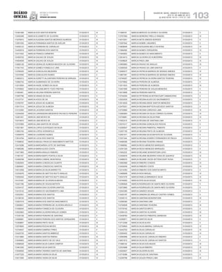 Diário
oficial
SALVADOR, BAHIA, SÁBADO E DOMINGO,
20 E 21 DE ABRIL DE 2013
 ANO XCVII - Nos
21.119 E 21.120
repúBliCa Federativa
do BraSil
estado da bahia 103
112381099 MARCIA DOS SANTOS BOMFIM 01/03/2013 III
112454389 MARCIA ELIZABETE DE OLIVEIRA 01/03/2013 II
113476910 MARCIA EUGENIA SANTOS MEDRADO ALMEIDA 01/03/2013 III
113091930 MARCIA FERNANDA SANTOS DE AVELAR 01/03/2013 III
114555123 MARCIA FERREIRA DE CARVALHO 01/03/2013 II
114452618 MARCIA FERREIRA DOS SANTOS 01/03/2013 II
112311002 MARCIA FRANCA CARNEIRO 01/03/2013 III
114300722 MARCIA GALVAO DE SOUZA 01/03/2013 III
114504839 MARCIA GALVAO DE SOUZA 01/03/2013 III
113692126 MARCIA GERAILDE ALMEIDA MACEDO DE OLIVEIRA 01/03/2013 IV
111541743 MARCIA GOMES FONSECA E LIMA 01/03/2013 II
113784525 MARCIA GONCALVES BEZERRA 01/03/2013 III
112374050 MARCIA GONCALVES NUNES 01/03/2013 II
113063212 MARCIA GORETTI ALCANTARA PEREIRA DE ARRUDA 01/03/2013 IV
112562742 MARCIA GUIMARAES DE OLIVEIRA 01/03/2013 II
113315504 MARCIA HAIDE GOMES DA SILVA 01/03/2013 II
113705822 MARCIA HELENA BRITO TOZO FREITAS 01/03/2013 II
111953461 MARCIA HELENA PEREIRA SANTOS 01/03/2013 II
113497796 MARCIA HINAIN DA SILVA 01/03/2013 II
113127731 MARCIA HOOG DE SA 01/03/2013 III
113783757 MARCIA JESUS DE ALMEIDA 01/03/2013 IV
113917314 MARCIA JESUS DE ALMEIDA 01/03/2013 IV
113110360 MARCIA LACERDA SANTOS 01/03/2013 III
112344209 MARCIA LARANGEIRA MEDEIROS PACHECO PEREIRA 01/03/2013 II
112281451 MARCIA LIMA NEVES SA 01/03/2013 II
112410610 MARCIA LIMA NEVES SA 01/03/2013 II
112747855 MARCIA LIMA SANTOS DE SOUZA 01/03/2013 II
113521561 MARCIA LOPES EUSTAQUIO DA SILVA 01/03/2013 III
113853162 MARCIA LOPES HOHENFELD 01/03/2013 II
112594579 MARCIA LOUREIRO NUNES 01/03/2013 II
113914764 MARCIA LUCIA DOS SANTOS 01/03/2013 III
111938932 MARCIA MAGALI PAIVA DO NASCIMENTO MATTOS 01/03/2013 II
112415296 MARCIA MARGARIDA LEITE DE SANTANA 01/03/2013 II
111665288 MARCIA MARIA ALVES COSTA 01/03/2013 II
113471863 MARCIA MARIA ARAUJO RIBEIRO 01/03/2013 II
111581167 MARCIA MARIA BISPO PORTELA SILVA 01/03/2013 II
112406768 MARCIA MARIA CABRAL MONTARGIL 01/03/2013 III
112363504 MARCIA MARIA CONCEICAO DUARTE 01/03/2013 II
113658481 MARCIA MARIA CONCEICAO SANTOS 01/03/2013 III
114513058 MARCIA MARIA DA SILVA BARRETTO 01/03/2013 II
112334076 MARCIA MARIA DE MATTOS MUTTI ARAUJO 01/03/2013 III
112550444 MARCIA MARIA DE MATTOS MUTTI ARAUJO 01/03/2013 III
114127491 MARCIA MARIA DE OLIVEIRA ALMEIDA 01/03/2013 II
112441166 MARCIA MARIA DE SOUSA BATISTA 01/03/2013 II
112334107 MARCIA MARIA DIAS OLIVEIRA SANTOS 01/03/2013 III
112419143 MARCIA MARIA DO SACRAMENTO LIMA 01/03/2013 III
112532551 MARCIA MARIA DOS SANTOS 01/03/2013 II
114189100 MARCIA MARIA DOS SANTOS 01/03/2013 II
112507019 MARCIA MARIA DOS SANTOS NASCIMENTO 01/03/2013 II
113559831 MARCIA MARIA FERREIRA DE OLIVEIRA ARGOLO 01/03/2013 III
111406244 MARCIA MARIA FONSECA DE OLIVEIRA 01/03/2013 II
112523803 MARCIA MARIA OLIVEIRA ARAUJO GOMES 01/03/2013 II
111535108 MARCIA MARIA PEREIRA DE SANTANA 01/03/2013 II
112589891 MARCIA MARIA PEREIRA DOS SANTOS CERQUEIRA 01/03/2013 II
112309607 MARCIA MARIA PINTO SILVA 01/03/2013 III
112579820 MARCIA MARIA ROCHA NEVES 01/03/2013 III
112744637 MARCIA MARIA SAMPAIO PIRES 01/03/2013 II
112425720 MARCIA MARIA SANTOS AMBROZI 01/03/2013 II
112313884 MARCIA MARIA SANTOS PARISH 01/03/2013 III
113048953 MARCIA MARIA SENTO SE DO VALE 01/03/2013 III
112566429 MARCIA MARIA SILVA CUNHA CAMPOS 01/03/2013 III
113461630 MARCIA MARIA SILVA SANTOS 01/03/2013 II
113048555 MARCIA MARIA TAVARES SANTOS DE SANTANA 01/03/2013 III
113477225 MARCIA MARIA VIEIRA DA SILVA 01/03/2013 IV
114011959 MARCIA MARIA VIEIRA DA SILVA 01/03/2013 IV
111946781 MARCIA MERCES OLIVEIRA E OLIVEIRA 01/03/2013 II
113707094 MARCIA MOREIRA TIRELLO RANGEL 01/03/2013 III
114010301 MARCIA MOTA SIMOES BORGES 01/03/2013 II
113297942 MARCIA NOBRE LINHARES 01/03/2013 II
113808646 MARCIA NOGUEIRA MELO DA ROSA 01/03/2013 IV
111984080 MARCIA NUNES CERQUEIRA 01/03/2013 IV
111943953 MARCIA NUNES DO NASCIMENTO 01/03/2013 II
113914413 MARCIA OLIVEIRA DO N BEZERRA 01/03/2013 III
111939629 MARCIA PAES LIMA 01/03/2013 III
113955883 MARCIA PAIXAO DE ARAUJO 01/03/2013 III
112365530 MARCIA PAIXAO DE LIMA SANTOS 01/03/2013 II
113490477 MARCIA PATRICIA BARROS DE MORAIS SIMOES 01/03/2013 III
113807381 MARCIA PATRICIA BARROS DE MORAIS SIMOES 01/03/2013 III
112740057 MARCIA PATRICIA OLIVEIRA SANTOS TEIXEIRA 01/03/2013 IV
112375802 MARCIA PEREIRA DE ALMEIDA 01/03/2013 II
113511833 MARCIA PEREIRA DE ALMEIDA 01/03/2013 III
112401695 MARCIA PEREIRA DE SOUZA MENEZES 01/03/2013 II
114515856 MARCIA PEREIRA SANTOS 01/03/2013 II
113744054 MARCIA PETRONILHA BITENCOURT DAMASCENO 01/03/2013 II
112532535 MARCIA REGINA ALVES DO SACRAMENTO 01/03/2013 II
113512635 MARCIA REGINA ARIZE SANTOS MENEZES 01/03/2013 II
112479321 MARCIA REGINA BAPTISTA AZEVEDO SANTOS 01/03/2013 II
112730890 MARCIA REGINA CARDOSO LIMA 01/03/2013 III
113082664 MARCIA REGINA DA SILVA CORREA OLIVEIRA 01/03/2013 III
112738961 MARCIA REGINA DA SILVA PAIM 01/03/2013 IV
111653215 MARCIA REGINA DE SANTANA LIMA 01/03/2013 II
112574317 MARCIA REGINA GONCALVES ROCHA 01/03/2013 II
112359547 MARCIA REGINA PIMENTEL PIMENTA 01/03/2013 II
112307100 MARCIA REGINA PINTO DE ALMEIDA 01/03/2013 IV
112591571 MARCIA REGINA SILVA BATISTA DE OLIVEIRA 01/03/2013 II
111631344 MARCIA REGINA SOARES FERNANDES DE PAULA 01/03/2013 II
114496395 MARCIA REGINA TEIXEIRA VINHAS 01/03/2013 II
111956582 MARCIA REGO MENEZES MARQUES 01/03/2013 II
112391329 MARCIA REGO MENEZES MARQUES 01/03/2013 II
111642222 MARCIA REIJANE BOAVENTURA LEAO 01/03/2013 III
112309576 MARCIA REJANE BEZERRA VIVAS DE QUEIROZ 01/03/2013 III
113486070 MARCIA REJANE VACEK BITTENCOURT ROSA 01/03/2013 II
113083589 MARCIA RIBEIRO CHAVES 01/03/2013 III
113434049 MARCIA RIBEIRO COSTA 01/03/2013 IV
112314393 MARCIA RIBEIRO DOS SANTOS BRITO 01/03/2013 II
113468909 MARCIA RIOS MIGUEL 01/03/2013 IV
112537276 MARCIA RISELIA MIRANDA E SILVA 01/03/2013 III
112745552 MARCIA RITA SILVA SOUZA 01/03/2013 IV
112385629 MARCIA RODRIGUES DE SANTA INES OLIVEIRA 01/03/2013 II
112572860 MARCIA RODRIGUES DE SANTA INES OLIVEIRA 01/03/2013 II
112543390 MARCIA SANDES SOUZA 01/03/2013 II
113420197 MARCIA SANDRA DE ARAUJO CASTRO GOMES 01/03/2013 II
112349110 MARCIA SANTANA BOAVENTURA 01/03/2013 III
112366390 MARCIA SANTANA LIMA 01/03/2013 II
112729938 MARCIA SANTANA TEIXEIRA 01/03/2013 III
113778192 MARCIA SANTOS BRITO 01/03/2013 II
112394123 MARCIA SANTOS OLIVEIRA 01/03/2013 III
113438784 MARCIA SANTOS PIMENTEL BARBOSA 01/03/2013 III
112359571 MARCIA SANTOS SILVA 01/03/2013 II
113712358 MARCIA SILVA ALVES 01/03/2013 II
112730604 MARCIA SILVA AMARAL CARVALHO 01/03/2013 IV
112443702 MARCIA SILVA CARVALHO 01/03/2013 III
112550452 MARCIA SILVA CARVALHO 01/03/2013 III
112584998 MARCIA SILVA DE CARVALHO RIBEIRO 01/03/2013 II
114831812 MARCIA SILVA DE CARVALHO SANTOS 01/03/2013 II
111998102 MARCIA SILVA DOS ANJOS 01/03/2013 III
112533688 MARCIA SILVA RIBEIRO 01/03/2013 IV
112520627 MARCIA SILVEIRA ALVES 01/03/2013 III
113718396 MARCIA SOUZA DE SANTANA 01/03/2013 II
112349796 MARCIA SOUZA PRADO LIMA 01/03/2013 III
 