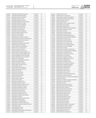 Diário
oficial
SALVADOR, BAHIA, SÁBADO E DOMINGO,
20 E 21 DE ABRIL DE 2013
 ANO XCVII - Nos
21.119 E 21.120
repúBliCa Federativa
do BraSil
estado da bahia106
112425649 MARGARIDA NADEA RIBEIRO FONSECA 01/03/2013 II
111993487 MARGARIDA PEREGRINO MIRANDA 01/03/2013 II
112401734 MARGARIDA PEREGRINO MIRANDA 01/03/2013 II
114061001 MARGARIDA PRADO DE JESUS 01/03/2013 III
112336311 MARGARIDA REGINA RIOS ROCHA 01/03/2013 III
112545295 MARGARIDA RIBEIRO DE SOUSA CURVELO 01/03/2013 II
111939352 MARGARIDA RODRIGUES DA MATA 01/03/2013 II
112349819 MARGARIDA SANTANA BEHRMANN 01/03/2013 III
112465893 MARGARIDA SILVA DAS VIRGENS 01/03/2013 II
112375072 MARGARIDA SILVA PASSOS LIMA 01/03/2013 III
112005790 MARGARIDA TORRES PASSOS 01/03/2013 III
112005287 MARGERITA MACEDO FERNANDES 01/03/2013 II
112402154 MARI EUZA ALMEIDA CARMO DA SILVA 01/03/2013 III
113523254 MARI NEY TAVARES ALMEIDA 01/03/2013 III
112566411 MARI ROSE KALILE PASSOS 01/03/2013 II
113715631 MARIA ADAILDES CHAVES DOS SANTOS 01/03/2013 II
113782141 MARIA ADAILDES CHAVES DOS SANTOS ARAUJO 01/03/2013 II
113772918 MARIA ADELIA CAVALCANTI SILVA ROCHA 01/03/2013 II
112742392 MARIA ADELIA PALES KELER 01/03/2013 II
111077435 MARIA ADELINA RODRIGUES DOS SANTOS 01/03/2013 II
111632251 MARIA ADENILDE SILVA E RAMOS 01/03/2013 II
112362257 MARIA ALBERTINA DE JESUS BOMFIM 01/03/2013 II
113764630 MARIA ALCINA DE OLIVEIRA NEVES 01/03/2013 II
112449944 MARIA ALDA JOSE DOS SANTOS 01/03/2013 II
113490338 MARIA ALDENORA DE SOUZA E SILVA 01/03/2013 III
113354867 MARIA ALDILENE OLIVEIRA CARNEIRO LAGO 01/03/2013 II
113790550 MARIA ALDILENE OLIVEIRA CARNEIRO LAGO 01/03/2013 II
113772057 MARIA ALESSANDRA DOS SANTOS AQUINO 01/03/2013 IV
113480406 MARIA ALESSANDRA PUBLIO DOS SANTOS 01/03/2013 III
113063220 MARIA ALICE COSTA MORAIS 01/03/2013 III
111924161 MARIA ALICE SILVA BENEVIDES MARCELO 01/03/2013 II
112469164 MARIA ALIDA SOARES ROCHA 01/03/2013 II
114105067 MARIA ALINE ARAUJO GORDIANO 01/03/2013 II
113957851 MARIA ALINEIDE DOS SANTOS SILVA 01/03/2013 II
111151580 MARIA ALMEIDA SANTOS 01/03/2013 III
114016852 MARIA ALMIRA DA SILVA MARQUES 01/03/2013 II
111587634 MARIA ALTAMIRA ALMEIDA SANTOS 01/03/2013 II
111545666 MARIA ALVES DA CRUZ 01/03/2013 II
113654380 MARIA ALVES DOS SANTOS 01/03/2013 III
113654843 MARIA ALVES DOS SANTOS 01/03/2013 III
112436179 MARIA ALVES NUNES SOUSA 01/03/2013 IV
113679568 MARIA ALVES SAO JOSE 01/03/2013 II
113801220 MARIA ALZERINA FLORENCIO 01/03/2013 II
113513291 MARIA ALZETE SANTANA 01/03/2013 III
112479305 MARIA AMALIA BARBOSA PINTO 01/03/2013 II
111961707 MARIA AMALIA NARCISO COELHO 01/03/2013 II
111927648 MARIA AMELIA ARAUJO GABRIEL DE JESUS 01/03/2013 III
113569381 MARIA AMELIA BEZERRA DE CASTRO 01/03/2013 III
113959162 MARIA AMELIA BEZERRA DE CASTRO 01/03/2013 III
114126322 MARIA AMELIA BRITO DANTAS LEDO 01/03/2013 III
113552025 MARIA AMELIA DOURADO BAHIA 01/03/2013 III
112363431 MARIA AMELIA FAGUNDES SEIXAS 01/03/2013 II
112373452 MARIA AMELIA GOMES DA SILVA LEITE 01/03/2013 III
114536797 MARIA AMELIA GONSALVES DE OLIVEIRA 01/03/2013 III
112310250 MARIA AMELIA LIMA GOIS 01/03/2013 II
112047734 MARIA AMELIA MORAES PORTUGAL NEVES 01/03/2013 II
113427254 MARIA AMELIA MUNIZ BARRETO 01/03/2013 III
114645716 MARIA AMELIA OLIVEIRA ANDRADE 01/03/2013 II
113424557 MARIA AMELIA OLIVEIRA DE FARIAS MOTA 01/03/2013 IV
113890960 MARIA AMELIA SANTANA DOS SANTOS DE JESUS 01/03/2013 II
111569254 MARIA AMELIA VIEIRA 01/03/2013 II
111938152 MARIA AMENAIR DE SOUZA 01/03/2013 II
112444978 MARIA AMENAIR DE SOUZA 01/03/2013 II
114447338 MARIA AMERICA NEPOMUCENO MASCARENHAS 01/03/2013 II
112394115 MARIA AMPARO DOS SANTOS 01/03/2013 II
112601376 MARIA ANA SALES COSTA 01/03/2013 III
112469685 MARIA ANATALIA DA CRUZ SOUZA 01/03/2013 III
111958615 MARIA ANDREA FIGUEIREDO NASCIMENTO 01/03/2013 II
112382346 MARIA ANDREA FIGUEIREDO NASCIMENTO 01/03/2013 II
114246596 MARIA ANE GOMES SILVA LIMA 01/03/2013 II
112583837 MARIA ANERISIA DA SILVA 01/03/2013 IV
111925028 MARIA ANGELA CASTELLO BRANCO LEDOUX 01/03/2013 II
113485870 MARIA ANGELA DA SILVA BISPO 01/03/2013 II
111553944 MARIA ANGELA MUSKAT ROCHA 01/03/2013 III
111960191 MARIA ANGELA PEREIRA CHAVES DE ANDRADE 01/03/2013 II
111648757 MARIA ANGELA RODRIGUES DA SILVA 01/03/2013 II
112344364 MARIA ANGELICA BASTOS 01/03/2013 III
112398397 MARIA ANGELICA BOMFIM CANCELA 01/03/2013 II
111604525 MARIA ANGELICA CARNEIRO NUNES 01/03/2013 III
112744776 MARIA ANGELICA CERQUEIRA DOS SANTOS 01/03/2013 II
111964674 MARIA ANGELICA CEZAR DE BARROS MENEZES 01/03/2013 II
112474208 MARIA ANGELICA DA CRUZ SOUZA 01/03/2013 II
113495566 MARIA ANGELICA DE BRITO SANTOS 01/03/2013 III
112027962 MARIA ANGELICA DE OLIVEIRA COSTA 01/03/2013 II
112486823 MARIA ANGELICA DE OLIVEIRA COSTA 01/03/2013 II
112037187 MARIA ANGELICA DE OLIVEIRA MADUREIRA 01/03/2013 IV
112384908 MARIA ANGELICA DE SOUZA ANDRADE 01/03/2013 II
113423836 MARIA ANGELICA DUARTE 01/03/2013 II
112311400 MARIA ANGELICA ESTEVES OLIVEIRA SOUZA 01/03/2013 II
113612207 MARIA ANGELICA FERREIRA DANTAS GUIMARAES 01/03/2013 III
112445843 MARIA ANGELICA FIGUEIREDO BRITO 01/03/2013 II
112425657 MARIA ANGELICA GONCALVES COUTINHO 01/03/2013 III
112340784 MARIA ANGELICA LOBO SOARES 01/03/2013 II
111593350 MARIA ANGELICA MANSUR GONZAGA 01/03/2013 II
111491582 MARIA ANGELICA MARQUES DE OLIVEIRA 01/03/2013 II
112574294 MARIA ANGELICA MIRANDA PINTO 01/03/2013 II
112568269 MARIA ANGELICA MOURA DE SOUZA 01/03/2013 IV
112723429 MARIA ANGELICA OLIVEIRA DE CERQUEIRA 01/03/2013 II
112379636 MARIA ANGELICA RODRIGUES MOREIRA 01/03/2013 II
112410644 MARIA ANGELICA SANTANA BORGES 01/03/2013 II
112593060 MARIA ANGELICA SANTOS BRITO 01/03/2013 III
114453591 MARIA ANGELICA SANTOS LIMA 01/03/2013 II
112394107 MARIA ANGELICA SANTOS SOUZA 01/03/2013 II
112425136 MARIA ANGELICA SILVA DA SILVA 01/03/2013 II
113495095 MARIA ANGELICA SILVEIRA DE SOUZA NUNES 01/03/2013 IV
112750612 MARIA ANGELICA VIEIRA DE FREITAS 01/03/2013 II
113688371 MARIA ANICE ARAUJO DE CARVALHO SILVA MIRANDA 01/03/2013 II
112371997 MARIA ANICE SANTOS 01/03/2013 II
112562768 MARIA ANITA DE CARVALHO MAGALHAES RIBEIRO 01/03/2013 III
112582700 MARIA ANITA DE FARIAS FERREIRA 01/03/2013 III
112745714 MARIA ANITA DOS REIS 01/03/2013 II
113941494 MARIA ANITA LIMA PIAUHY DOURADO 01/03/2013 III
112327697 MARIA ANITA SEIXAS PIMENTA PEREIRA 01/03/2013 III
112592925 MARIA ANITA SENA CONCEICAO 01/03/2013 II
113989727 MARIA ANTONIA BASTOS GONCALVES 01/03/2013 III
112730947 MARIA ANTONIA DOS SANTOS SILVA 01/03/2013 III
112594082 MARIA ANTONIA FREITAS DA SILVA 01/03/2013 II
112396612 MARIA ANTONIA GOMES ARAUJO 01/03/2013 II
113105153 MARIA ANTONIA LIMA GOMES 01/03/2013 III
112349746 MARIA ANTONIA MACHADO FALCAO 01/03/2013 II
111939807 MARIA ANTONIA RIBEIRO BRAGA 01/03/2013 II
113741886 MARIA ANTONIA SANTOS VALE 01/03/2013 II
111046947 MARIA ANTONIA SILVA SANTOS 01/03/2013 II
111506612 MARIA ANTONIETA DOS ANJOS 01/03/2013 II
112593874 MARIA ANTONIETA PEREIRA TIGRE ALMEIDA 01/03/2013 II
112363944 MARIA APARECIDA AGRICOLA SANTOS 01/03/2013 II
113479170 MARIA APARECIDA ALMEIDA FRANCA 01/03/2013 II
112315991 MARIA APARECIDA ALVES DA SILVA 01/03/2013 II
113857776 MARIA APARECIDA ALVES DIAS 01/03/2013 III
113197249 MARIA APARECIDA ALVES MENEZES 01/03/2013 IV
 