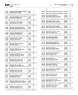 Diário
oficial
SALVADOR, BAHIA, SÁBADO E DOMINGO,
20 E 21 DE ABRIL DE 2013
 ANO XCVII - Nos
21.119 E 21.120
repúBliCa Federativa
do BraSil
estado da bahia 107
112413024 MARIA APARECIDA ALVES NASCIMENTO DE OLIVEIRA 01/03/2013 III
112439169 MARIA APARECIDA ALVES PEREIRA 01/03/2013 II
112379628 MARIA APARECIDA ARAUJO SANTIAGO 01/03/2013 II
112740471 MARIA APARECIDA ARAUJO SANTIAGO 01/03/2013 II
112532307 MARIA APARECIDA BARBOSA DE FRANCA CARVALHO 01/03/2013 III
112048104 MARIA APARECIDA BARBOSA RAMOS 01/03/2013 II
112515957 MARIA APARECIDA BARRETO BRITO 01/03/2013 IV
113808028 MARIA APARECIDA BRAZ CONCEICAO 01/03/2013 III
114499181 MARIA APARECIDA BRITO LEAO ARAUJO 01/03/2013 III
113522038 MARIA APARECIDA CONCEICAO NUNES 01/03/2013 IV
111967949 MARIA APARECIDA COSTA DA CUNHA 01/03/2013 III
112753385 MARIA APARECIDA COSTA LACERDA 01/03/2013 II
113524315 MARIA APARECIDA CUNHA DOS SANTOS REIS 01/03/2013 II
111948864 MARIA APARECIDA DA CONCEICAO SANTOS 01/03/2013 II
113693978 MARIA APARECIDA DA RESSURREICAO BRANDAO 01/03/2013 III
113969484 MARIA APARECIDA DA RESSURREICAO BRANDAO 01/03/2013 III
113885567 MARIA APARECIDA DA SILVA MOREIRA 01/03/2013 II
113449426 MARIA APARECIDA DA SILVA NASCIMENTO 01/03/2013 III
112382906 MARIA APARECIDA DA SILVA PEDREIRA 01/03/2013 II
114159278 MARIA APARECIDA DA SILVA SANTANA 01/03/2013 II
112418650 MARIA APARECIDA DA SILVA SANTOS 01/03/2013 II
111964658 MARIA APARECIDA DANTAS DA SILVA 01/03/2013 II
112405089 MARIA APARECIDA DANTAS DA SILVA 01/03/2013 II
112380899 MARIA APARECIDA DE ALMEIDA 01/03/2013 III
112579537 MARIA APARECIDA DE CARVALHO 01/03/2013 III
112361829 MARIA APARECIDA DE CASTRO 01/03/2013 III
113510405 MARIA APARECIDA DE FREITAS SAMPAIO 01/03/2013 II
113836932 MARIA APARECIDA DE LUNA 01/03/2013 II
112467706 MARIA APARECIDA DE OLIVEIRA LIMA 01/03/2013 III
111977164 MARIA APARECIDA DE OLIVEIRA SANTANA SANTOS 01/03/2013 II
112598832 MARIA APARECIDA DE SANTANA 01/03/2013 II
111754532 MARIA APARECIDA DE SOUZA BRITO SANTOS 01/03/2013 II
111681569 MARIA APARECIDA DE SOUZA LEITE 01/03/2013 II
112388172 MARIA APARECIDA DE SOUZA MOURA 01/03/2013 II
112578599 MARIA APARECIDA DO BOMFIM LINO 01/03/2013 II
112310242 MARIA APARECIDA DO ROSARIO CARDOSO 01/03/2013 II
111960418 MARIA APARECIDA DO ROSARIO CARDOSO 01/03/2013 III
112441742 MARIA APARECIDA DOS SANTOS 01/03/2013 II
113345672 MARIA APARECIDA DOS SANTOS CONCEICAO 01/03/2013 III
113314516 MARIA APARECIDA DOS SANTOS LIMA 01/03/2013 III
111972384 MARIA APARECIDA DOS SANTOS SOUZA 01/03/2013 II
114729324 MARIA APARECIDA DOURADO MATOS 01/03/2013 II
112009914 MARIA APARECIDA E SILVA SOUZA 01/03/2013 II
112401140 MARIA APARECIDA E SILVA SOUZA 01/03/2013 II
111568795 MARIA APARECIDA ESTEVES ACACIO RIOS 01/03/2013 III
113667252 MARIA APARECIDA EVANGELISTA MAGALHAES BAHIA 01/03/2013 III
112411909 MARIA APARECIDA FEITOSA GOMES E SANTOS 01/03/2013 III
112324908 MARIA APARECIDA FELICIO DE NOVAIS 01/03/2013 IV
113449531 MARIA APARECIDA FERREIRA MENDES 01/03/2013 III
113600381 MARIA APARECIDA FONTES PEREIRA 01/03/2013 IV
112419614 MARIA APARECIDA FORMIGLI MARTINS 01/03/2013 II
114212301 MARIA APARECIDA FREIRE DE SOUZA 01/03/2013 III
112422374 MARIA APARECIDA LIBORIO PRINCHAK 01/03/2013 II
113063791 MARIA APARECIDA LIMA BRITO 01/03/2013 II
113807349 MARIA APARECIDA LIMA COUNAGO 01/03/2013 III
112818672 MARIA APARECIDA LINO CONCEICAO 01/03/2013 II
111932986 MARIA APARECIDA LOPES CANARIO PENELU 01/03/2013 II
113100632 MARIA APARECIDA MAGALHAES DA SILVA NEVES 01/03/2013 II
113424167 MARIA APARECIDA MAGALHAES DA SILVA NEVES 01/03/2013 II
112561819 MARIA APARECIDA MAIA SANTOS 01/03/2013 II
113709999 MARIA APARECIDA MARTINUZZO BATISTA 01/03/2013 III
114101487 MARIA APARECIDA MARTINUZZO BATISTA 01/03/2013 III
112597771 MARIA APARECIDA MIRANDA DA SILVA 01/03/2013 II
111661658 MARIA APARECIDA MORAES DE SOUZA REIS 01/03/2013 III
113489280 MARIA APARECIDA MORAES DOS SANTOS 01/03/2013 II
114560974 MARIA APARECIDA NASCIMENTO DOS SANTOS SOU-
SA
01/03/2013 III
113543597 MARIA APARECIDA NASCIMENTO DOS SANTOS SOU-
SA
01/03/2013 IV
112599626 MARIA APARECIDA NERY BARBOSA 01/03/2013 III
113051126 MARIA APARECIDA NUNES COSTA DOURADO 01/03/2013 IV
113368109 MARIA APARECIDA NUNES COSTA DOURADO 01/03/2013 IV
114270024 MARIA APARECIDA NUNES DE ARAUJO DORNELLAS 01/03/2013 II
111695437 MARIA APARECIDA OLIVEIRA DA FRANCA 01/03/2013 II
112040685 MARIA APARECIDA OLIVEIRA DOS SANTOS 01/03/2013 II
112319000 MARIA APARECIDA OLIVEIRA DOS SANTOS 01/03/2013 II
112382388 MARIA APARECIDA OLIVEIRA FERREIRA DE SANTANA 01/03/2013 II
111703167 MARIA APARECIDA PASSOS VILLAS BOAS 01/03/2013 II
113466363 MARIA APARECIDA PEDROSA FERNANDES 01/03/2013 III
114514478 MARIA APARECIDA PERAZZO DE ARAUJO BENTO 01/03/2013 III
112393224 MARIA APARECIDA PEREIRA 01/03/2013 II
112565627 MARIA APARECIDA PEREIRA 01/03/2013 III
111642133 MARIA APARECIDA PEREIRA DE SANTANA 01/03/2013 II
113930053 MARIA APARECIDA PEREIRA LOPO 01/03/2013 II
112387930 MARIA APARECIDA PESSOA OLIVEIRA SANTOS 01/03/2013 III
111669567 MARIA APARECIDA PONDE FAGUNDES SILVA 01/03/2013 III
112340946 MARIA APARECIDA RAMOS DE LIMA 01/03/2013 IV
113050536 MARIA APARECIDA REIS CONCEICAO 01/03/2013 IV
113476180 MARIA APARECIDA REIS CONCEICAO 01/03/2013 IV
112434779 MARIA APARECIDA REZENDE DE BARROS SILVA 01/03/2013 II
112393216 MARIA APARECIDA RIBEIRO COELHO E SOUZA 01/03/2013 III
112741867 MARIA APARECIDA ROCHA SANTANA 01/03/2013 II
112591733 MARIA APARECIDA RODRIGUES CORREIA 01/03/2013 III
112376890 MARIA APARECIDA RODRIGUES DA SILVA CEZAR 01/03/2013 IV
112576759 MARIA APARECIDA RODRIGUES PEREIRA 01/03/2013 IV
112436187 MARIA APARECIDA SANTANA 01/03/2013 II
112522530 MARIA APARECIDA SANTANA FERREIRA 01/03/2013 II
112009825 MARIA APARECIDA SANTANA ROCHA 01/03/2013 II
112719802 MARIA APARECIDA SANTOS ARAUJO 01/03/2013 II
111445400 MARIA APARECIDA SANTOS SOUSA SOARES 01/03/2013 II
114510717 MARIA APARECIDA SILVA CARVALHO 01/03/2013 II
111733455 MARIA APARECIDA SILVA VIEIRA 01/03/2013 II
112401768 MARIA APARECIDA SODRE ROCHA DOS SANTOS 01/03/2013 III
112574286 MARIA APARECIDA SODRE ROCHA DOS SANTOS 01/03/2013 III
112375658 MARIA APARECIDA SOUZA 01/03/2013 II
112390658 MARIA APARECIDA SOUZA MARQUES 01/03/2013 III
112565619 MARIA APARECIDA SOUZA MARQUES 01/03/2013 III
113595714 MARIA APARECIDA SOUZA OLIVEIRA 01/03/2013 II
112300687 MARIA APARECIDA SOUZA SANTOS DE DEUS 01/03/2013 II
113979803 MARIA APARECIDA TEIXEIRA LIMA 01/03/2013 II
112427219 MARIA APARECIDA VALVERDE ROCHA 01/03/2013 II
112426328 MARIA APARECIDA VASCO DAS CHAGAS 01/03/2013 II
113494586 MARIA APARECIDA VAZ SAMPAIO OLIVEIRA BARBOSA 01/03/2013 IV
112737729 MARIA APARECIDA VIANA ELOI DOS SANTOS 01/03/2013 IV
113062698 MARIA APARECIDA VIANA LEITE 01/03/2013 II
112566982 MARIA APARECIDA VIEIRA SILVA 01/03/2013 II
111679732 MARIA ARAUJO DE OLIVEIRA NUNES 01/03/2013 III
112701184 MARIA ARLEIDE PEREIRA DA SILVA 01/03/2013 II
112387922 MARIA ARLINDA LIMA FIGUEREDO 01/03/2013 II
111657895 MARIA ARNOLDINA DA SILVA 01/03/2013 II
112734690 MARIA AUDILEIDE BEZERRA MACIEL 01/03/2013 II
112752541 MARIA AUGUSTA CARILLO MARQUES 01/03/2013 II
112724792 MARIA AUGUSTA CORTIAL CHAGAS DA SILVA 01/03/2013 III
113946606 MARIA AUGUSTA DA SILVA VAL 01/03/2013 II
111707535 MARIA AUGUSTA OLIVEIRA MENDES 01/03/2013 IV
114291761 MARIA AUGUSTA PEREIRA DANTAS SANTOS 01/03/2013 II
112395551 MARIA AUGUSTA SANTOS BARROS 01/03/2013 II
112046495 MARIA AUGUSTA VIANA AMADEU 01/03/2013 II
111631255 MARIA AUREA CUNHA RIOS 01/03/2013 II
112384893 MARIA AUREA SANTOS OLIVEIRA 01/03/2013 III
 