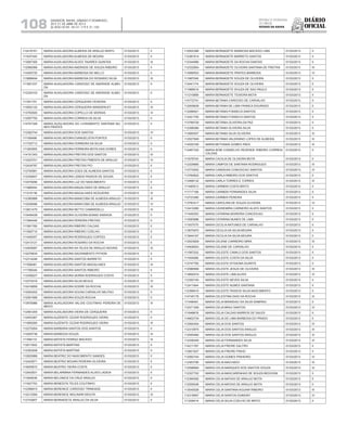 Diário
oficial
SALVADOR, BAHIA, SÁBADO E DOMINGO,
20 E 21 DE ABRIL DE 2013
 ANO XCVII - Nos
21.119 E 21.120
repúBliCa Federativa
do BraSil
estado da bahia108
112416161 MARIA AUXILIADORA ALMEIDA DE ARAUJO BISPO 01/03/2013 II
111637340 MARIA AUXILIADORA ALMEIDA DE MOURA 01/03/2013 II
113087305 MARIA AUXILIADORA ALVES TAVARES QUINTAS 01/03/2013 III
112088366 MARIA AUXILIADORA ANDRADE DE SOUZA RIBEIRO 01/03/2013 II
112405720 MARIA AUXILIADORA BARBOSA DE MELLO 01/03/2013 II
113688494 MARIA AUXILIADORA BARBOSA DO ROSARIO SILVA 01/03/2013 III
111581337 MARIA AUXILIADORA CARDOSO DE ANDRADE ALMEI-
DA
01/03/2013 II
112330103 MARIA AUXILIADORA CARDOSO DE ANDRADE ALMEI-
DA
01/03/2013 II
111541701 MARIA AUXILIADORA CERQUEIRA TEIXEIRA 01/03/2013 II
113552122 MARIA AUXILIADORA CERQUEIRA WANDERLEY 01/03/2013 III
113750500 MARIA AUXILIADORA COPELLO DE MORAIS 01/03/2013 IV
112597755 MARIA AUXILIADORA CORREIA DA SILVA 01/03/2013 II
114707348 MARIA AUXILIADORA DO LIVRAMENTO SANTANA NU-
NES PRATES
01/03/2013 II
112362744 MARIA AUXILIADORA DOS SANTOS 01/03/2013 IV
111166496 MARIA AUXILIADORA EVANGELISTA PONTES 01/03/2013 II
111702713 MARIA AUXILIADORA FERREIRA DA SILVA 01/03/2013 II
111263565 MARIA AUXILIADORA FERREIRA MOTA DAS DORES 01/03/2013 II
114191343 MARIA AUXILIADORA FREITAS DOS SANTOS 01/03/2013 III
113323701 MARIA AUXILIADORA FREITAS PIMENTA DE ARAUJO 01/03/2013 IV
112434787 MARIA AUXILIADORA FREITAS PIO 01/03/2013 II
112750581 MARIA AUXILIADORA GOES DE ALMEIDA SANTOS 01/03/2013 II
112349047 MARIA AUXILIADORA LEMOS PASSOS DE SOUSA 01/03/2013 II
112479290 MARIA AUXILIADORA LUZ DO NASCIMENTO 01/03/2013 II
111985044 MARIA AUXILIADORA MAGALHAES DE ARAUJO 01/03/2013 II
111216136 MARIA AUXILIADORA MAGALHAES NOGUEIRA 01/03/2013 III
112380988 MARIA AUXILIADORA MANICOBA DE ALMEIDA ARAUJO 01/03/2013 III
112548586 MARIA AUXILIADORA MANICOBA DE ALMEIDA ARAUJO 01/03/2013 IV
113831479 MARIA AUXILIADORA NETTO CAMARDELLI 01/03/2013 III
113446428 MARIA AUXILIADORA OLIVEIRA ADANS SARAIVA 01/03/2013 II
111594348 MARIA AUXILIADORA PEREIRA FREITAS 01/03/2013 II
111581769 MARIA AUXILIADORA RIBEIRO CALDAS 01/03/2013 II
111592710 MARIA AUXILIADORA RIBEIRO COELHO 01/03/2013 II
111449307 MARIA AUXILIADORA RODRIGUES CORTES 01/03/2013 II
112413121 MARIA AUXILIADORA ROSARIO DA ROCHA 01/03/2013 II
112405097 MARIA AUXILIADORA SA TELES DE ARAUJO NOVAIS 01/03/2013 III
112276634 MARIA AUXILIADORA SACRAMENTO PITHON 01/03/2013 II
112314246 MARIA AUXILIADORA SANTOS BARRETO 01/03/2013 II
111558481 MARIA AUXILIADORA SANTOS MAGALHAES 01/03/2013 III
111785046 MARIA AUXILIADORA SANTOS RIBEIRO 01/03/2013 II
113358227 MARIA AUXILIADORA SERRA RODRIGUES COSTA 01/03/2013 II
112372016 MARIA AUXILIADORA SILVA NEVILE 01/03/2013 IV
112416658 MARIA AUXILIADORA SODRE DA ROCHA 01/03/2013 III
112554202 MARIA AUXILIADORA SOUSA CARVALHO MILITAO 01/03/2013 II
112591589 MARIA AUXILIADORA SOUZA ROCHA 01/03/2013 II
113976986 MARIA AUXILIADORA VALOIS COUTINHO PEREIRA DE
BRITO
01/03/2013 III
112481205 MARIA AUXILIADORA VIEIRA DE CERQUEIRA 01/03/2013 II
112453367 MARIA AUZENITE CEZAR RODRIGUES VIEIRA 01/03/2013 II
111955269 MARIA AUZENITE CEZAR RODRIGUES VIEIRA 01/03/2013 III
112275264 MARIA BARBARA SANTOS DOS SANTOS 01/03/2013 II
112405738 MARIA BARBOZA SOUZA 01/03/2013 III
111594110 MARIA BATISTA FERRAZ MACEDO 01/03/2013 III
112011602 MARIA BATISTA MARTINS 01/03/2013 II
112393208 MARIA BATISTA MARTINS 01/03/2013 II
112825988 MARIA BEATRIZ DO NASCIMENTO SANDES 01/03/2013 II
112443671 MARIA BEATRIZ MOURA PEREIRA OLIVEIRA 01/03/2013 II
114655672 MARIA BEATRIZ VIEIRA COSTA 01/03/2013 II
112542831 MARIA BELARMINA FERNANDES ALVES LADEIA 01/03/2013 II
111640636 MARIA BELONICE DA CRUZ ARAUJO 01/03/2013 II
111927753 MARIA BENEDITA TELES COUTINHO 01/03/2013 II
112398915 MARIA BERENICE CARDOSO TRINDADE 01/03/2013 II
113212594 MARIA BERENICE MOLINARI MOUTA 01/03/2013 III
112743607 MARIA BERNADETE ARAUJO DA SILVA 01/03/2013 II
112502386 MARIA BERNADETE BARBOSA MACEDO LIMA 01/03/2013 II
112387914 MARIA BERNADETE BARRETO SANTOS 01/03/2013 II
112344966 MARIA BERNADETE DA ROCHA DANTAS 01/03/2013 II
112332854 MARIA BERNADETE OLIVEIRA SANTANA DE FREITAS 01/03/2013 III
113066553 MARIA BERNADETE PRATES BARBOSA 01/03/2013 IV
111987046 MARIA BERNADETE SOUZA DE OLIVEIRA 01/03/2013 II
112441174 MARIA BERNADETE SOUZA DE OLIVEIRA 01/03/2013 II
111969519 MARIA BERNADETE SOUZA DE SAO PAULO 01/03/2013 II
111210889 MARIA BERNADETE TEIXEIRA MOTA 01/03/2013 II
114772741 MARIA BETANIA CARDOSO DE CARVALHO 01/03/2013 II
112009639 MARIA BETANIA DE LIMA FRANCA DOURADO 01/03/2013 II
112288021 MARIA BETANIA FONSECA SANTOS 01/03/2013 II
112421750 MARIA BETANIA FONSECA SANTOS 01/03/2013 II
113789729 MARIA BETANIA OLIVEIRA DA PAZ 01/03/2013 II
112398389 MARIA BETANIA OLIVEIRA SILVA 01/03/2013 II
113569307 MARIA BETANIA SILVA OLIVEIRA 01/03/2013 III
112527849 MARIA BETANIA VALERIANO LOPES DE ALMEIDA 01/03/2013 III
114520160 MARIA BETHANIA GOMES PAES 01/03/2013 III
112467332 MARIA BOM CONSELHO REZENDE RIBEIRO CORREIA
CALDAS
01/03/2013 II
111679740 MARIA CACILIA DE OLIVEIRA MOTA 01/03/2013 II
112329885 MARIA CAMPOS DE SANTANA RODRIGUES 01/03/2013 III
113772502 MARIA CANDEIAS CONCEICAO SANTOS 01/03/2013 IV
113760822 MARIA CARLA RIBEIRO DOS SANTOS 01/03/2013 II
113498132 MARIA CARLA TORRES E TORRES 01/03/2013 III
111460913 MARIA CARMEM COSTA BRITO 01/03/2013 II
111717166 MARIA CARMEM FERNANDES SILVA 01/03/2013 II
112723380 MARIA CARMEN PEREIRA 01/03/2013 II
113783317 MARIA CAROLINA DE SOUZA OLIVEIRA 01/03/2013 IV
112412280 MARIA CASSEMIRA CARNEIRO ALVES SANTOS 01/03/2013 II
111445353 MARIA CATARINA MOREIRA CONCEICAO 01/03/2013 II
113083686 MARIA CATARINA NUNES DE LIMA 01/03/2013 II
111937075 MARIA CECILIA ANTUNES DE CARVALHO 01/03/2013 II
113670970 MARIA CECILIA DA SILVA MOURA 01/03/2013 II
113944167 MARIA CECILIA DA SILVA MOURA 01/03/2013 II
112523829 MARIA CELENE CARNEIRO MIRA 01/03/2013 III
114508003 MARIA CELENE DE CARVALHO 01/03/2013 II
111567202 MARIA CELESTE CAMILO DOS SANTOS 01/03/2013 II
111934085 MARIA CELESTE COSTA DA SILVA 01/03/2013 II
112747782 MARIA CELESTE EFIGENIA DUARTE 01/03/2013 II
112586568 MARIA CELESTE JESUS DE OLIVEIRA 01/03/2013 III
113692574 MARIA CELESTE LIMA ALVES 01/03/2013 IV
112393193 MARIA CELESTE NEVES SILVA 01/03/2013 II
112411844 MARIA CELESTE NUNES SANTANA 01/03/2013 II
112398410 MARIA CELESTE PASSOS SILVA NASCIMENTO 01/03/2013 II
114745176 MARIA CELESTINA DIAS DA ROCHA 01/03/2013 III
111499491 MARIA CELIA BRANDAO DA SILVA SAMPAIO 01/03/2013 II
112271309 MARIA CELIA BRAZ SANTOS 01/03/2013 IV
111648676 MARIA CELIA CALDAS BARROS DE SALES 01/03/2013 II
114602734 MARIA CELIA DE LIMA BARBOSA DO PRADO 01/03/2013 II
112564304 MARIA CELIA DOS SANTOS 01/03/2013 IV
112310975 MARIA CELIA DOS SANTOS ARAUJO 01/03/2013 III
112550460 MARIA CELIA DOS SANTOS ARAUJO 01/03/2013 III
112336345 MARIA CELIA FERNANDES SILVA 01/03/2013 III
114211787 MARIA CELIA FREIRE DALTRO 01/03/2013 II
112601627 MARIA CELIA FREIRE PINHO 01/03/2013 II
112560164 MARIA CELIA GOMES PINHEIRO 01/03/2013 IV
112363790 MARIA CELIA MACHADO 01/03/2013 III
112596694 MARIA CELIA MARQUES DOS SANTOS SOUZA 01/03/2013 III
112327702 MARIA CELIA MASCARENHAS DE SOUZA BEDOGNI 01/03/2013 II
112394092 MARIA CELIA MATIAS DE ARAUJO MOTA 01/03/2013 II
112555046 MARIA CELIA MATIAS DE ARAUJO MOTA 01/03/2013 II
113045028 MARIA CELIA SANTANA AGUIAR RIBEIRO 01/03/2013 III
112318957 MARIA CELIA SANTOS DUMONT 01/03/2013 IV
111209414 MARIA CELIA SILVA COELHO DE BRITO 01/03/2013 II
 