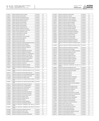 Diário
oficial
SALVADOR, BAHIA, SÁBADO E DOMINGO,
20 E 21 DE ABRIL DE 2013
 ANO XCVII - Nos
21.119 E 21.120
repúBliCa Federativa
do BraSil
estado da bahia110
111236314 MARIA CRISTINA SILVA DE OLIVEIRA 01/03/2013 III
112449431 MARIA CRISTINA SILVA DOS REIS 01/03/2013 II
112366421 MARIA CRISTINA SILVA MORENO SALES 01/03/2013 III
113654796 MARIA CRISTINA SOARES DOS SANTOS 01/03/2013 IV
112570949 MARIA CRISTINA SOUSA DE ARAUJO 01/03/2013 II
111679774 MARIA CRISTINA SOUSA PEREIRA 01/03/2013 II
113503547 MARIA CRISTINA SOUZA DE JESUS 01/03/2013 II
113063589 MARIA CRISTINA SOUZA MARIANO 01/03/2013 IV
113600323 MARIA CRISTINA TEIXEIRA BASTOS 01/03/2013 III
112502158 MARIA CRISTINA VITERBO DE AZEVEDO 01/03/2013 IV
112542302 MARIA CRISTINA XAVIER REIS VILAS BOAS 01/03/2013 III
111573449 MARIA D AJUDA GUIMARAES SOUZA 01/03/2013 II
113156340 MARIA D AJUDA MARTINS LARCHER 01/03/2013 II
113098754 MARIA D AJUDA SANTOS GOIS 01/03/2013 IV
113170467 MARIA D AJUDA SANTOS TELES QUEIROZ 01/03/2013 III
113776522 MARIA D AJUDA SOUZA MARIANO 01/03/2013 III
112475288 MARIA DA AJUDA GOES PIRES 01/03/2013 II
112730476 MARIA DA AJUDA GOES PIRES 01/03/2013 II
112415856 MARIA DA CONCEICAO ALMEIDA PEDREIRA ALENCAR 01/03/2013 II
114504677 MARIA DA CONCEICAO ALVES PEREIRA 01/03/2013 II
112573523 MARIA DA CONCEICAO ARAUJO CARNEIRO 01/03/2013 II
111536439 MARIA DA CONCEICAO ASSIS DE CARVALHO 01/03/2013 II
112028316 MARIA DA CONCEICAO AZEVEDO 01/03/2013 III
112574278 MARIA DA CONCEICAO BARBOSA DOS SANTOS 01/03/2013 II
111938487 MARIA DA CONCEICAO BARBOZA FAGUNDES 01/03/2013 II
113489989 MARIA DA CONCEICAO BARROS DA LUZ BRASILEIRO 01/03/2013 IV
112452701 MARIA DA CONCEICAO BARROSO DOS SANTOS 01/03/2013 II
111989797 MARIA DA CONCEICAO BATISTA GOMES CAMPOS 01/03/2013 II
113768066 MARIA DA CONCEICAO BERNARDO GUALBERTO 01/03/2013 IV
113965804 MARIA DA CONCEICAO BORGES GOMES 01/03/2013 III
111486236 MARIA DA CONCEICAO CALDAS BARROS PEIXOTO 01/03/2013 II
111508779 MARIA DA CONCEICAO CARVALHO 01/03/2013 II
112479371 MARIA DA CONCEICAO CARVALHO DANTAS 01/03/2013 IV
112318575 MARIA DA CONCEICAO CARVALHO JATAHY 01/03/2013 III
113489573 MARIA DA CONCEICAO CERQUEIRA ARAGAO DE OLI-
VEIRA
01/03/2013 III
113860868 MARIA DA CONCEICAO CERQUEIRA ARAGAO DE OLI-
VEIRA
01/03/2013 III
113420715 MARIA DA CONCEICAO DA BOA MORTE MACEDO 01/03/2013 III
112510119 MARIA DA CONCEICAO DA CRUZ BARBOSA BRANDAO 01/03/2013 II
113773582 MARIA DA CONCEICAO DA PAIXAO SILVA VIEIRA 01/03/2013 III
111726563 MARIA DA CONCEICAO DE ABREU VIEIRA 01/03/2013 III
113156196 MARIA DA CONCEICAO DE ALMEIDA DANTAS DAMAS-
CENA
01/03/2013 III
113542907 MARIA DA CONCEICAO DE ALMEIDA DANTAS DAMAS-
CENA
01/03/2013 III
113663711 MARIA DA CONCEICAO DE CARVALHO SANTOS 01/03/2013 II
112405746 MARIA DA CONCEICAO DE OLIVEIRA BARROS 01/03/2013 II
112550478 MARIA DA CONCEICAO DE OLIVEIRA MATOS 01/03/2013 II
113680187 MARIA DA CONCEICAO DE SOUZA SILVA 01/03/2013 IV
113175776 MARIA DA CONCEICAO DOS SANTOS 01/03/2013 III
111467240 MARIA DA CONCEICAO DOS SANTOS BARRETO 01/03/2013 II
113449638 MARIA DA CONCEICAO DOS SANTOS PIEDADE 01/03/2013 II
111585056 MARIA DA CONCEICAO FLOR DA SILVA SOUZA 01/03/2013 III
112390632 MARIA DA CONCEICAO FREIRE COSTA 01/03/2013 II
112708885 MARIA DA CONCEICAO FREIRE SANTOS 01/03/2013 II
112311581 MARIA DA CONCEICAO FREITAS 01/03/2013 II
111670437 MARIA DA CONCEICAO GUEDES MIRANDA 01/03/2013 III
113367365 MARIA DA CONCEICAO GUIMARAES BORGES 01/03/2013 III
111612552 MARIA DA CONCEICAO GUIMARAES DIAS PAIM DE
SOUZA
01/03/2013 II
111542537 MARIA DA CONCEICAO GUIMARAES DIAS PAIM DE
SOUZA
01/03/2013 II
112515965 MARIA DA CONCEICAO HONORATA DA SILVA 01/03/2013 II
112349055 MARIA DA CONCEICAO LAGO E LAGO 01/03/2013 II
112737020 MARIA DA CONCEICAO LEAL MARQUES 01/03/2013 II
112360946 MARIA DA CONCEICAO LEOPOLDO FERNANDES 01/03/2013 III
111972350 MARIA DA CONCEICAO LIMA SOARES 01/03/2013 II
112419648 MARIA DA CONCEICAO LOFIEGO 01/03/2013 III
113719067 MARIA DA CONCEICAO LOPES CARNEIRO 01/03/2013 III
114127580 MARIA DA CONCEICAO LOPES CARNEIRO 01/03/2013 III
112561526 MARIA DA CONCEICAO LOPES FIGUEIREDO 01/03/2013 II
112387891 MARIA DA CONCEICAO MATOS AMORIM 01/03/2013 II
114497341 MARIA DA CONCEICAO MELO OLIVEIRA 01/03/2013 II
112311599 MARIA DA CONCEICAO MENESES LOPES 01/03/2013 II
111534306 MARIA DA CONCEICAO MORAES SANTANA 01/03/2013 II
113815091 MARIA DA CONCEICAO MORAIS QUEIROZ 01/03/2013 IV
112426344 MARIA DA CONCEICAO MOURA DOS SANTOS 01/03/2013 II
113050471 MARIA DA CONCEICAO NASCIMENTO MARQUES 01/03/2013 III
111295520 MARIA DA CONCEICAO NASCIMENTO SANTOS 01/03/2013 III
110090985 MARIA DA CONCEICAO NOVAES PEDRAL 01/03/2013 II
113387624 MARIA DA CONCEICAO OLIVEIRA CUNHA 01/03/2013 III
112376808 MARIA DA CONCEICAO OLIVEIRA NUNES 01/03/2013 III
112340954 MARIA DA CONCEICAO PEREIRA DOS SANTOS 01/03/2013 II
111809036 MARIA DA CONCEICAO PEREIRA DOS SANTOS 01/03/2013 II
111947460 MARIA DA CONCEICAO PINHEIRO DE BARROS AZEVE-
DO
01/03/2013 II
112418846 MARIA DA CONCEICAO PINHEIRO DE BARROS AZEVE-
DO
01/03/2013 II
112410385 MARIA DA CONCEICAO PINHEIRO DE SANTANA 01/03/2013 IV
112591416 MARIA DA CONCEICAO PINTO PEREIRA 01/03/2013 IV
113801262 MARIA DA CONCEICAO PRADO CARNEIRO SANTANA 01/03/2013 IV
112361845 MARIA DA CONCEICAO RAMOS DA COSTA 01/03/2013 II
112587734 MARIA DA CONCEICAO REIS MORENO 01/03/2013 II
111466901 MARIA DA CONCEICAO RIBEIRO DA SILVA 01/03/2013 II
111623333 MARIA DA CONCEICAO RIBEIRO DA SILVA 01/03/2013 II
112361837 MARIA DA CONCEICAO RIBEIRO NOGUEIRA 01/03/2013 II
112366413 MARIA DA CONCEICAO RIBEIRO PITANGA 01/03/2013 II
112401784 MARIA DA CONCEICAO RIBEIRO ROCHA 01/03/2013 III
111668692 MARIA DA CONCEICAO RIOS SANTANA 01/03/2013 III
111243379 MARIA DA CONCEICAO RODRIGUES DA SILVA CO-
QUEIRO
01/03/2013 II
111646640 MARIA DA CONCEICAO RODRIGUES LEITE 01/03/2013 III
113774902 MARIA DA CONCEICAO RODRIGUES SILVA FREITAS 01/03/2013 IV
112587742 MARIA DA CONCEICAO SALES DE ALMEIDA 01/03/2013 II
112299878 MARIA DA CONCEICAO SANTOS 01/03/2013 II
112326730 MARIA DA CONCEICAO SANTOS 01/03/2013 II
112473537 MARIA DA CONCEICAO SANTOS 01/03/2013 III
113064195 MARIA DA CONCEICAO SANTOS CERQUEIRA 01/03/2013 II
113485333 MARIA DA CONCEICAO SANTOS OLIVEIRA 01/03/2013 III
112275426 MARIA DA CONCEICAO SANTOS RAMOS 01/03/2013 II
112385603 MARIA DA CONCEICAO SANTOS SOUZA 01/03/2013 II
114300390 MARIA DA CONCEICAO SANTOS VELOSO MARINHO 01/03/2013 III
114660871 MARIA DA CONCEICAO SILVA 01/03/2013 II
111581793 MARIA DA CONCEICAO SILVA ALMEIDA SOUZA 01/03/2013 III
112326528 MARIA DA CONCEICAO SILVA ALMEIDA SOUZA 01/03/2013 III
112596018 MARIA DA CONCEICAO SILVA FERREIRA 01/03/2013 II
112596034 MARIA DA CONCEICAO SILVA LOPES 01/03/2013 II
112374563 MARIA DA CONCEICAO SILVA SOUZA DE OLIVEIRA 01/03/2013 II
112385409 MARIA DA CONCEICAO SOARES DE OLIVEIRA ALVES 01/03/2013 III
113974552 MARIA DA CONCEICAO SOUSA PEREIRA 01/03/2013 III
112352090 MARIA DA CONCEICAO SOUZA LIMA BORGES 01/03/2013 IV
111946993 MARIA DA CONCEICAO SOUZA OLIVEIRA 01/03/2013 II
114175729 MARIA DA CONCEICAO VIEIRA MOREIRA 01/03/2013 II
114497171 MARIA DA CONCEICAO VILAS BOAS SANTOS 01/03/2013 II
113710893 MARIA DA CRUZ COSTA E SILVA 01/03/2013 II
112309623 MARIA DA CRUZ DOS SANTOS SILVA 01/03/2013 II
112326706 MARIA DA GLORIA ALMEIDA DE OLIVEIRA 01/03/2013 IV
111681420 MARIA DA GLORIA ALVES DAMACENO 01/03/2013 II
112434630 MARIA DA GLORIA ANDRADE MOREIRA 01/03/2013 II
112315941 MARIA DA GLORIA AZEVEDO MORENO DE SOUZA 01/03/2013 IV
112452719 MARIA DA GLORIA BENIGNO SANTOS 01/03/2013 II
112391751 MARIA DA GLORIA CASTRO DE SA TELES 01/03/2013 II
 