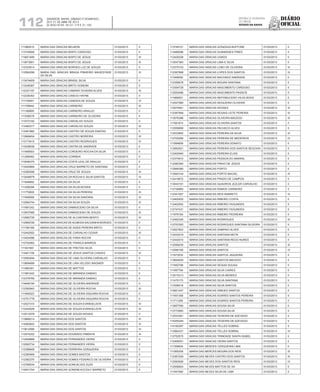 Diário
oficial
SALVADOR, BAHIA, SÁBADO E DOMINGO,
20 E 21 DE ABRIL DE 2013
 ANO XCVII - Nos
21.119 E 21.120
repúBliCa Federativa
do BraSil
estado da bahia112
111962915 MARIA DAS GRACAS BELMON 01/03/2013 II
113745848 MARIA DAS GRACAS BISPO CARDOSO 01/03/2013 II
113651489 MARIA DAS GRACAS BISPO DE JESUS 01/03/2013 III
113673651 MARIA DAS GRACAS BISPO DE JESUS 01/03/2013 III
112333614 MARIA DAS GRACAS BORGES LUZ DE SOUZA 01/03/2013 II
112564299 MARIA DAS GRACAS BRAGA PINHEIRO MAGESTADE
DA SILVA
01/03/2013 III
113474609 MARIA DAS GRACAS BRASIL SILVA 01/03/2013 II
113348387 MARIA DAS GRACAS BRITO GONDIM 01/03/2013 II
112337197 MARIA DAS GRACAS CAMARA TEIXEIRA ALVES 01/03/2013 III
112336353 MARIA DAS GRACAS CANCIO HAYNE 01/03/2013 II
111730651 MARIA DAS GRACAS CANDIDA DE SOUZA 01/03/2013 IV
111758942 MARIA DAS GRACAS CARNEIRO 01/03/2013 III
111166909 MARIA DAS GRACAS CARNEIRO ARAUJO 01/03/2013 II
111536578 MARIA DAS GRACAS CARNEIRO DE OLIVEIRA 01/03/2013 II
113372182 MARIA DAS GRACAS CARVALHO SOUZA 01/03/2013 II
113485317 MARIA DAS GRACAS CARVALHO SOUZA 01/03/2013 III
112491860 MARIA DAS GRACAS CASTRO DE SOUZA DANTAS 01/03/2013 II
113968454 MARIA DAS GRACAS CASTRO MOREIRA 01/03/2013 III
113173415 MARIA DAS GRACAS CASTRO RODRIGUES 01/03/2013 III
113438938 MARIA DAS GRACAS CINTRA DE ANDRADE 01/03/2013 II
111948563 MARIA DAS GRACAS CORDEIRO ROCHA DA SILVA 01/03/2013 II
111285062 MARIA DAS GRACAS CORREIA 01/03/2013 II
113046375 MARIA DAS GRACAS COSTA LEAL DE ARAUJO 01/03/2013 II
113420684 MARIA DAS GRACAS CRUZ BARRETO DE SANTANA 01/03/2013 II
112385598 MARIA DAS GRACAS CRUZ DE SOUZA 01/03/2013 III
113048979 MARIA DAS GRACAS DA ROCHA E SILVA SANTOS 01/03/2013 IV
111646682 MARIA DAS GRACAS DA SILVA 01/03/2013 II
111206288 MARIA DAS GRACAS DA SILVA NOVAIS 01/03/2013 II
111770805 MARIA DAS GRACAS DA SILVA PEREIRA 01/03/2013 III
111948068 MARIA DAS GRACAS DA SILVA SANTANA 01/03/2013 III
112564744 MARIA DAS GRACAS DA SILVA SOUZA 01/03/2013 III
111681242 MARIA DAS GRACAS DAMASCENO DA SILVA 01/03/2013 II
113937568 MARIA DAS GRACAS DAMASCENO DE SOUZA 01/03/2013 III
112582726 MARIA DAS GRACAS DE ALCANTARA BENTO 01/03/2013 III
112569728 MARIA DAS GRACAS DE ALMEIDA SALDANHA BORGES 01/03/2013 II
111784189 MARIA DAS GRACAS DE ASSIS PEREIRA BRITO 01/03/2013 II
112442502 MARIA DAS GRACAS DE CARVALHO CESAR 01/03/2013 III
113424086 MARIA DAS GRACAS DE FARIA ROCHA 01/03/2013 II
112742562 MARIA DAS GRACAS DE FRANCA BARROS 01/03/2013 II
111931891 MARIA DAS GRACAS DE FREITAS SILVA 01/03/2013 II
112401108 MARIA DAS GRACAS DE JESUS SANTOS CHAVES 01/03/2013 III
112550494 MARIA DAS GRACAS DE LIMA OLIVEIRA CARVALHO 01/03/2013 II
113694699 MARIA DAS GRACAS DE LIRA VELOSO WAGNER 01/03/2013 II
111960361 MARIA DAS GRACAS DE MATTOS 01/03/2013 II
111981040 MARIA DAS GRACAS DE MIRANDA DAMIAO 01/03/2013 II
112376769 MARIA DAS GRACAS DE MIRANDA DAMIAO 01/03/2013 II
114949194 MARIA DAS GRACAS DE OLIVEIRA ANDRADE 01/03/2013 II
112392943 MARIA DAS GRACAS DE OLIVEIRA ROCHA 01/03/2013 III
111940523 MARIA DAS GRACAS DE OLIVEIRA SIQUARA ROCHA 01/03/2013 II
112701778 MARIA DAS GRACAS DE OLIVEIRA SIQUARA ROCHA 01/03/2013 II
112027310 MARIA DAS GRACAS DE SOUZA EVANGELISTA 01/03/2013 III
112442528 MARIA DAS GRACAS DE SOUZA EVANGELISTA 01/03/2013 III
112013078 MARIA DAS GRACAS DE SOUZA NOVAIS 01/03/2013 II
113888214 MARIA DAS GRACAS DOS SANTOS 01/03/2013 III
114060843 MARIA DAS GRACAS DOS SANTOS 01/03/2013 III
113612566 MARIA DAS GRACAS DOS SANTOS 01/03/2013 IV
112574252 MARIA DAS GRACAS DOURADO PIMENTA 01/03/2013 III
112409889 MARIA DAS GRACAS FERNANDES VIEIRA 01/03/2013 II
112582734 MARIA DAS GRACAS FERNANDES VIEIRA 01/03/2013 II
112398949 MARIA DAS GRACAS FERREIRA CERQUEIRA 01/03/2013 II
112390569 MARIA DAS GRACAS GOMES BASTOS 01/03/2013 II
112382370 MARIA DAS GRACAS GOMES FEDERICO DE OLIVEIRA 01/03/2013 II
112768534 MARIA DAS GRACAS GONCALVES ZUZA 01/03/2013 II
112541704 MARIA DAS GRACAS GONDIM ACCIOLY BARRETO 01/03/2013 II
113749101 MARIA DAS GRACAS GONZAGA BUFFONE 01/03/2013 II
113486096 MARIA DAS GRACAS GUIMARAES PIRES 01/03/2013 II
112428338 MARIA DAS GRACAS LEMOS 01/03/2013 II
113047363 MARIA DAS GRACAS LIMA E SILVA 01/03/2013 II
112375103 MARIA DAS GRACAS LOBO DE OLIVEIRA 01/03/2013 III
112397668 MARIA DAS GRACAS LOPES DOS SANTOS 01/03/2013 III
111948092 MARIA DAS GRACAS MACHADO ANDRADE 01/03/2013 II
112359678 MARIA DAS GRACAS MOURA SANTANA 01/03/2013 II
113354728 MARIA DAS GRACAS NASCIMENTO CARDOSO 01/03/2013 II
112550486 MARIA DAS GRACAS NASCIMENTO PASSOS 01/03/2013 II
111969551 MARIA DAS GRACAS NEPOMUCENO VILAS BOAS 01/03/2013 II
112527580 MARIA DAS GRACAS NOGUEIRA OLIVEIRA 01/03/2013 II
112574561 MARIA DAS GRACAS NOVAES 01/03/2013 III
112387859 MARIA DAS GRACAS NOVAIS LEITE PEREIRA 01/03/2013 III
113076388 MARIA DAS GRACAS OLIVEIRA MACEDO 01/03/2013 III
111581874 MARIA DAS GRACAS OLIVEIRA SANTOS 01/03/2013 II
112558858 MARIA DAS GRACAS PACHECO ALVES 01/03/2013 II
112533662 MARIA DAS GRACAS PEREIRA DA SILVA 01/03/2013 III
112725269 MARIA DAS GRACAS PEREIRA DE MEDEIROS 01/03/2013 IV
111994899 MARIA DAS GRACAS PEREIRA DONATO 01/03/2013 II
113563521 MARIA DAS GRACAS PEREIRA DOS SANTOS SEGOVIA 01/03/2013 II
112400940 MARIA DAS GRACAS PEREIRA ELIAS 01/03/2013 II
112374610 MARIA DAS GRACAS PESSOA DO AMARAL 01/03/2013 II
112282384 MARIA DAS GRACAS PINHO DE JESUS 01/03/2013 II
112566380 MARIA DAS GRACAS PORTO 01/03/2013 II
113593144 MARIA DAS GRACAS PORTO MACIEL 01/03/2013 III
112419672 MARIA DAS GRACAS PRADO DE CAMPOS 01/03/2013 II
113043181 MARIA DAS GRACAS QUADROS JEZLER CARVALHO 01/03/2013 II
112736993 MARIA DAS GRACAS RAMOS CARNEIRO 01/03/2013 II
112341007 MARIA DAS GRACAS REIS BARRETO 01/03/2013 III
112400932 MARIA DAS GRACAS RIBEIRO COSTA 01/03/2013 II
112402552 MARIA DAS GRACAS RIBEIRO FAGUNDES 01/03/2013 II
112747431 MARIA DAS GRACAS RIBEIRO FAGUNDES 01/03/2013 II
111978160 MARIA DAS GRACAS RIBEIRO PEDREIRA 01/03/2013 II
112492345 MARIA DAS GRACAS RODRIGUES 01/03/2013 III
112753393 MARIA DAS GRACAS RODRIGUES SANTANA SILVEIRA 01/03/2013 II
112527823 MARIA DAS GRACAS SAMPAIO ALVES 01/03/2013 II
112532519 MARIA DAS GRACAS SANTANA MOTA 01/03/2013 II
112442510 MARIA DAS GRACAS SANTANA REGO NUNES 01/03/2013 II
112598230 MARIA DAS GRACAS SANTOS 01/03/2013 III
112590185 MARIA DAS GRACAS SANTOS 01/03/2013 IV
111673532 MARIA DAS GRACAS SANTOS JAQUEIRA 01/03/2013 II
113654835 MARIA DAS GRACAS SANTOS MACEDO 01/03/2013 II
111652798 MARIA DAS GRACAS SEIXAS SOUSA 01/03/2013 II
111697764 MARIA DAS GRACAS SILVA CAIRES 01/03/2013 II
112015313 MARIA DAS GRACAS SILVA MENDES 01/03/2013 II
111470170 MARIA DAS GRACAS SILVA SANTANA 01/03/2013 II
111938518 MARIA DAS GRACAS SILVA SANTOS 01/03/2013 II
110821247 MARIA DAS GRACAS SIMOES SANTOS 01/03/2013 II
111551358 MARIA DAS GRACAS SOARES SANTOS PEREIRA 01/03/2013 II
111711259 MARIA DAS GRACAS SOARES SANTOS PEREIRA 01/03/2013 II
113657590 MARIA DAS GRACAS SOUSA SILVA 01/03/2013 II
113772683 MARIA DAS GRACAS SOUSA SILVA 01/03/2013 II
112533361 MARIA DAS GRACAS TEIXEIRA DE AZEVEDO 01/03/2013 II
114255244 MARIA DAS GRACAS TEIXEIRA DE AZEVEDO 01/03/2013 II
114160287 MARIA DAS GRACAS TELLES SOBRAL 01/03/2013 II
113564331 MARIA DAS GRACAS TELLES SOBRAL 01/03/2013 III
112752575 MARIA DAS GRACAS TRINDADE SANTA ISABEL 01/03/2013 II
112406001 MARIA DAS GRACAS VIEIRA SANTOS 01/03/2013 II
111309604 MARIA DAS MERCES CERQUEIRA LIMA 01/03/2013 II
111955308 MARIA DAS MERCES MOURA DOS REIS 01/03/2013 III
112367029 MARIA DAS NEVES CASTRO DOS SANTOS 01/03/2013 III
112583926 MARIA DAS NEVES DOS SANTOS REIS 01/03/2013 IV
112558824 MARIA DAS NEVES MATTOS DE SA 01/03/2013 II
111547480 MARIA DAS NEVES SILVA DE LIMA 01/03/2013 II
 