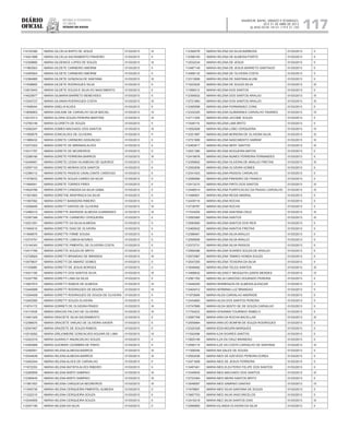 Diário
oficial
SALVADOR, BAHIA, SÁBADO E DOMINGO,
20 E 21 DE ABRIL DE 2013
 ANO XCVII - Nos
21.119 E 21.120
repúBliCa Federativa
do BraSil
estado da bahia 117
114722380 MARIA GILCELIA BISPO DE JESUS 01/03/2013 III
114521899 MARIA GILCELIA SACRAMENTO PINHEIRO 01/03/2013 II
112359660 MARIA GILDENICE LOPES DE SOUZA 01/03/2013 III
111963563 MARIA GILDETE CARNEIRO AMORIM 01/03/2013 II
112465924 MARIA GILDETE CARNEIRO AMORIM 01/03/2013 II
112384885 MARIA GILDETE GONZAGA DE SANTANA 01/03/2013 III
111636865 MARIA GILDETE RODRIGUES SILVA 01/03/2013 II
112810543 MARIA GILDETE SOUZA E SILVA DO NASCIMENTO 01/03/2013 II
114525877 MARIA GILMARIA BARRETO BENEVIDES 01/03/2013 II
113343727 MARIA GILVANIA RODRIGUES COSTA 01/03/2013 III
111546044 MARIA GISELIA ALVES 01/03/2013 II
113656803 MARIA GISLENE DE CARVALHO SILVA MACIEL 01/03/2013 IV
112010313 MARIA GLORIA SOUZA PEREIRA MARTINS 01/03/2013 III
112760146 MARIA GLORIETH DE SOUZA 01/03/2013 II
112582247 MARIA GOMES MACHADO DOS SANTOS 01/03/2013 III
111950879 MARIA GONCALVES DE OLIVEIRA 01/03/2013 II
111968432 MARIA GORETE CARNEIRO ASSUNCAO 01/03/2013 II
112472303 MARIA GORETE DE MIRANDA ALVES 01/03/2013 II
112411797 MARIA GORETE DE NEGREIROS 01/03/2013 II
112288160 MARIA GORETE FERREIRA BARROS 01/03/2013 III
112449481 MARIA GORETE LESSA VILASBOAS DE QUEIROZ 01/03/2013 II
112597153 MARIA GORETE MORAIS DOS SANTOS 01/03/2013 II
112386112 MARIA GORETE PASSOS CAVALCANTE CARDOSO 01/03/2013 II
111578033 MARIA GORETE SOUZA CAIRES DA SILVA 01/03/2013 II
111664541 MARIA GORETE TORRES PIRES 01/03/2013 II
114524766 MARIA GORETH CANDIDA DA SILVA GAMA 01/03/2013 II
111931883 MARIA GORETHE ARAPIRACA DA SILVA 01/03/2013 II
111567082 MARIA GORETT BANDEIRA RIBEIRO 01/03/2013 II
112408485 MARIA GORETT DANTAS DE OLIVEIRA 01/03/2013 III
112466310 MARIA GORETTE ANDRADE ALMEIDA GUIMARAES 01/03/2013 III
112387346 MARIA GORETTE CARNEIRO CERQUEIRA 01/03/2013 II
112021291 MARIA GORETTE DA SILVA ALMEIDA 01/03/2013 II
111940515 MARIA GORETTE DIAS DE OLIVEIRA 01/03/2013 II
111948979 MARIA GORETTE FIRME SOUSA 01/03/2013 II
112374791 MARIA GORETTE LISBOA NOVAES 01/03/2013 II
113144343 MARIA GORETTE PIMENTEL DE OLIVEIRA COSTA 01/03/2013 II
112411789 MARIA GORETTE SOUZA DE BRITO 01/03/2013 II
112728924 MARIA GORETTI BRANDAO DE MIRANDA 01/03/2013 III
113579637 MARIA GORETTI DE AMARIZ GOMES 01/03/2013 II
111193689 MARIA GORETTI DE JESUS BORGES 01/03/2013 II
114531195 MARIA GORETTI DOS SANTOS SILVA 01/03/2013 III
112327760 MARIA GORETTI LIMA DA SILVA 01/03/2013 II
113957974 MARIA GORETTI RAMOS DE ALMEIDA 01/03/2013 III
112440089 MARIA GORETTI RODRIGUES DE MOURA 01/03/2013 III
113354508 MARIA GORETTI RODRIGUES DE SOUZA DE OLIVEIRA 01/03/2013 II
112402560 MARIA GORETTI SOUZA OLIVEIRA 01/03/2013 II
111674172 MARIA GORRETI DE OLIVEIRA PRADO 01/03/2013 III
114112048 MARIA GRACAS FALCAO DE OLIVEIRA 01/03/2013 III
113491025 MARIA GRACIETE SILVA SACRAMENTO 01/03/2013 II
112396670 MARIA GRACIETE VARJAO DE OLIVEIRA XAVIER 01/03/2013 II
112047467 MARIA GRAZIETE DE SOUZA RAMOS 01/03/2013 II
112516262 MARIA GREJOMEIRE GONCALVES AGUIAR DE LIMA 01/03/2013 IV
112422316 MARIA GUARACY ANUNCIACAO SOUZA 01/03/2013 II
112483689 MARIA GUIOMAR CEZIMBRA DE PINHO 01/03/2013 II
112390551 MARIA HELENA ALMEIDA BARROS 01/03/2013 III
112544639 MARIA HELENA ALMEIDA BARROS 01/03/2013 III
112402544 MARIA HELENA ALVES DE CARVALHO 01/03/2013 II
111672293 MARIA HELENA BATISTA ALVES RIBEIRO 01/03/2013 II
112280659 MARIA HELENA BISPO SAMPAIO 01/03/2013 III
112369445 MARIA HELENA BISPO SAMPAIO 01/03/2013 III
111961553 MARIA HELENA CARQUEIJA NEGREIROS 01/03/2013 III
111545739 MARIA HELENA CERQUEIRA PIMENTEL ALMEIDA 01/03/2013 II
111222315 MARIA HELENA CERQUEIRA SOUZA 01/03/2013 II
112044859 MARIA HELENA CERQUEIRA SOUZA 01/03/2013 II
112547190 MARIA HELENA DA SILVA 01/03/2013 II
112394076 MARIA HELENA DA SILVA BARBOSA 01/03/2013 II
112396183 MARIA HELENA DE ALMEIDA PORTO 01/03/2013 II
112532234 MARIA HELENA DE JESUS 01/03/2013 II
113487149 MARIA HELENA DE JESUS BARRETO SANTIAGO 01/03/2013 II
114566132 MARIA HELENA DE OLIVEIRA COSTA 01/03/2013 II
112313606 MARIA HELENA DE SANTANA ALVIM 01/03/2013 II
111623529 MARIA HELENA DE SOUZA SILVA 01/03/2013 III
111956312 MARIA HELENA DOS SANTOS 01/03/2013 II
112395632 MARIA HELENA DOS SANTOS ARAUJO 01/03/2013 III
112721964 MARIA HELENA DOS SANTOS ARAUJO 01/03/2013 III
112365598 MARIA HELENA FERNANDEZ CONS 01/03/2013 II
112332325 MARIA HELENA GUIMARAES CARVALHO TAVARES 01/03/2013 IV
112711309 MARIA HELENA JACOME SOUZA 01/03/2013 II
111649119 MARIA HELENA LIMA BRITO 01/03/2013 II
113052928 MARIA HELENA LOBO CERQUEIRA 01/03/2013 IV
112351997 MARIA HELENA MOREIRA DE OLIVEIRA SILVA 01/03/2013 III
112721906 MARIA HELENA NASCIMENTO SARRAF 01/03/2013 III
112462617 MARIA HELENA NERY SANTOS 01/03/2013 III
112021380 MARIA HELENA NOGUEIRA MATOS 01/03/2013 II
112418676 MARIA HELENA NUNES FERREIRA FERNANDES 01/03/2013 II
112359652 MARIA HELENA OLIVEIRA DE ARAUJO FREITAS 01/03/2013 III
112592836 MARIA HELENA OLIVEIRA GOMES 01/03/2013 II
112341023 MARIA HELENA PASSOS CARVALHO 01/03/2013 II
112589566 MARIA HELENA PINHEIRO DE FRANCA 01/03/2013 II
112413210 MARIA HELENA PINTO DOS SANTOS 01/03/2013 III
112446514 MARIA HELENA PURIFICACAO DA PAIXAO CARVALHO 01/03/2013 III
111466951 MARIA HELENA REGIS AMARAL 01/03/2013 II
112439119 MARIA HELENA ROCHA 01/03/2013 II
112738767 MARIA HELENA ROCHA 01/03/2013 II
111534209 MARIA HELENA SANTANA CRUZ 01/03/2013 III
112593565 MARIA HELENA SANTOS 01/03/2013 III
112583900 MARIA HELENA SANTOS DOS REIS 01/03/2013 II
112465932 MARIA HELENA SANTOS FREITAS 01/03/2013 II
112388481 MARIA HELENA SILVA ARAUJO 01/03/2013 II
112595656 MARIA HELENA SILVA ARAUJO 01/03/2013 II
112372731 MARIA HELENA SILVA PASSOS 01/03/2013 II
112569396 MARIA HELENA SOARES SOUZA DE ARAUJO 01/03/2013 II
112572967 MARIA HELENA TAMIKO HONDA SOUZA 01/03/2013 II
112547205 MARIA HELENA TEIXEIRA DA SILVA 01/03/2013 II
113048482 MARIA HELENA TELES SANTOS 01/03/2013 III
113468632 MARIA HELENICY MESQUITA LEMOS MENDES 01/03/2013 IV
112561762 MARIA HELIA CARDOSO DOURADO PEREIRA 01/03/2013 II
112446255 MARIA HERMENIZIA DE ALMEIDA ALENCAR 01/03/2013 II
112404512 MARIA HERMINIA LUZ BRANDAO 01/03/2013 II
111972669 MARIA HILDA CARVALHO ANDRADE 01/03/2013 II
112434800 MARIA HILDA DOS SANTOS PEREIRA 01/03/2013 II
112747669 MARIA HILDA SENTO SE DE SOUZA CARVALHO 01/03/2013 II
111754223 MARIA HOSANNA TOURINHO RABELO 01/03/2013 II
112587768 MARIA IARA DA ROCHA BACELLAR 01/03/2013 III
112555664 MARIA IARA DO BONFIM DE SOUZA RODRIGUES 01/03/2013 II
112320328 MARIA IEDA MOURA MARQUES 01/03/2013 II
111542498 MARIA ILDA SOARES SANTOS 01/03/2013 II
113925189 MARIA ILZA DA CRUZ BRANDAO 01/03/2013 II
112590119 MARIA ILZE DA COSTA CARVALHO DE SANTANA 01/03/2013 III
111309248 MARIA INA SALES DE SOUSA 01/03/2013 II
112593036 MARIA INES DE AZEVEDO PEREIRA DOREA 01/03/2013 II
112471608 MARIA INES DE JESUS FERREIRA 01/03/2013 II
113497461 MARIA INES ELEUTERIO FELIPE DOS SANTOS 01/03/2013 II
113349935 MARIA INES MACHADO DOS SANTOS 01/03/2013 III
112723364 MARIA INES MEIRA SANTOS BRITO 01/03/2013 II
113048597 MARIA INES SAMPAIO DANTAS 01/03/2013 IV
111678891 MARIA INES SILVA SANTANA DE SOUZA 01/03/2013 II
113567753 MARIA INES SILVA VASCONCELOS 01/03/2013 II
112416218 MARIA INEZ SILVA SANTOS DIAS 01/03/2013 III
112566665 MARIA IOLANDA OLIVEIRA DA SILVA 01/03/2013 II
 