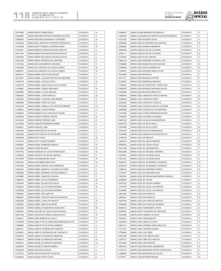 Diário
oficial
SALVADOR, BAHIA, SÁBADO E DOMINGO,
20 E 21 DE ABRIL DE 2013
 ANO XCVII - Nos
21.119 E 21.120
repúBliCa Federativa
do BraSil
estado da bahia118
112574595 MARIA IONER GOMES MELO 01/03/2013 III
114940085 MARIA IRACEMA FEITOSA FERREIRA DA SILVA 01/03/2013 II
113688397 MARIA IRACEMA GUIMARAES CORDEIRO 01/03/2013 III
112436234 MARIA IRACI SANTIAGO PEREIRA CONCEICAO 01/03/2013 II
113127888 MARIA IRACY FRANCA LACERDA SOUSA 01/03/2013 III
112754381 MARIA IRANICE RODRIGUES DOS SANTOS 01/03/2013 II
112011474 MARIA IRENE DOS ANJOS SOUZA DA SILVA 01/03/2013 II
112597404 MARIA IRENE DOS ANJOS SOUZA DA SILVA 01/03/2013 II
112361235 MARIA IRENE FERREIRA DE SANTANA 01/03/2013 II
111757394 MARIA IRIS SACRAMENTO MACEDO 01/03/2013 II
113725660 MARIA ISA CARDOSO DE SOUZA GOMES 01/03/2013 III
113864781 MARIA ISA CARDOSO DE SOUZA GOMES 01/03/2013 III
114038773 MARIA ISABEL BATISTA DE SOUZA 01/03/2013 II
112412971 MARIA ISABEL CHAGAS FREITAS DE ANDRADE 01/03/2013 II
114495739 MARIA ISABEL COSTA S MOTA 01/03/2013 III
113487725 MARIA ISABEL DIAS COELHO DE OLIVEIRA 01/03/2013 II
113158897 MARIA ISABEL GOMES MACHADO 01/03/2013 IV
113044828 MARIA ISABEL LE DOS SANTOS 01/03/2013 II
113893942 MARIA ISABEL LOPES ARAUJO 01/03/2013 III
111983440 MARIA ISABEL OLIVEIRA LIMA RIBEIRO 01/03/2013 II
112462625 MARIA ISABEL PIRES DA CRUZ 01/03/2013 II
112522726 MARIA ISABEL RABELLO DE FREITAS SAMPAIO 01/03/2013 III
111468042 MARIA ISABEL SOUSA FARIAS 01/03/2013 II
111983000 MARIA IVANEA FELIX CARVALHO FREIRE 01/03/2013 II
112326976 MARIA IVANETE RIBEIRO NEVES 01/03/2013 III
114341639 MARIA IVANIDE PEREIRA LIMA 01/03/2013 II
112419428 MARIA IVANILDE FERREIRA NOBRE 01/03/2013 II
113238451 MARIA IVANILDE LIMA 01/03/2013 II
111649169 MARIA IVANILDES DE OLIVEIRA 01/03/2013 II
112565554 MARIA IVETE SENTO SE DE MOURA 01/03/2013 II
112400958 MARIA IVETE SILVA 01/03/2013 III
112733416 MARIA IVETE XAVIER SOARES 01/03/2013 II
112396997 MARIA IVONE CARNEIRO ARAUJO 01/03/2013 III
113474560 MARIA IVONE NOVAES 01/03/2013 III
113975702 MARIA IVONEIDE DE JESUS RODRIGUES 01/03/2013 IV
111582058 MARIA IVONETE DE JESUS SANTOS 01/03/2013 II
112315878 MARIA IZA DAMASCENO SILVA 01/03/2013 III
113935150 MARIA IZA DAMASCENO SILVA 01/03/2013 III
111475065 MARIA IZABEL ARAUJO SILVA BARBOSA 01/03/2013 II
114507023 MARIA IZABEL BARRETO LOUZADA DA HORA 01/03/2013 II
113839265 MARIA IZABEL BRANDAO DO NASCIMENTO 01/03/2013 II
112349885 MARIA IZABEL CAMPOS OLIVEIRA 01/03/2013 II
113486232 MARIA IZABEL DA SILVA SAMPAIO 01/03/2013 IV
112385784 MARIA IZABEL DE MATTOS SOUZA 01/03/2013 III
112329291 MARIA IZABEL DE OLIVEIRA ADORNO 01/03/2013 III
112559008 MARIA IZABEL DE OLIVEIRA ADORNO 01/03/2013 III
111969585 MARIA IZABEL DOS SANTOS 01/03/2013 II
112589647 MARIA IZABEL FREITAS SANTOS DE MATOS 01/03/2013 II
113523369 MARIA IZABEL LOPES DE ARAUJO 01/03/2013 III
111639203 MARIA IZABEL SANTOS BONFIM 01/03/2013 II
113033542 MARIA IZABELA FIGUEIREDO NOGUEIRA 01/03/2013 III
111684973 MARIA IZALTINA DE JESUS GOES DUARTE 01/03/2013 II
114531535 MARIA IZAURA DE FRANCA ANUNCIACAO 01/03/2013 III
111594437 MARIA JANE RIBEIRO DO VALLE 01/03/2013 II
112729946 MARIA JANETE DE OLIVEIRA MASCARENHAS SILVA 01/03/2013 III
111969608 MARIA JANETE DE OLIVEIRA SAMPAIO 01/03/2013 II
112396191 MARIA JANETE PEREIRA DOS SANTOS 01/03/2013 II
112028023 MARIA JANETE RODRIGUES DE CARVALHO 01/03/2013 II
112400974 MARIA JANICE OLIVEIRA DE MENEZES 01/03/2013 II
113486410 MARIA JEANE OLIVEIRA DE SANTANA 01/03/2013 IV
113846212 MARIA JEANE OLIVEIRA DE SANTANA 01/03/2013 IV
112569362 MARIA JEANETE SANTOS ABREU 01/03/2013 II
111962436 MARIA JEDALVA DA SILVA 01/03/2013 II
112733212 MARIA JESUITA SILVA DE OLIVEIRA 01/03/2013 II
113046943 MARIA JESUS PINTO COSTA 01/03/2013 II
111566670 MARIA JOANA MENEZES DE ARAUJO 01/03/2013 II
111682434 MARIA JOAQUINA DOS SANTOS SOUZA SOBRINHO 01/03/2013 II
111037338 MARIA JOSE AGUIAR E SILVA 01/03/2013 II
112400982 MARIA JOSE ALCANTARA DOS SANTOS 01/03/2013 III
112406857 MARIA JOSE ALMEIDA BARBOSA 01/03/2013 II
113082533 MARIA JOSE ALVES DE OLIVEIRA 01/03/2013 III
113706111 MARIA JOSE ALVES DE OLIVEIRA 01/03/2013 III
112372367 MARIA JOSE ALVES VARJAO 01/03/2013 II
112560130 MARIA JOSE ANDRADE ROSARIO LIRA 01/03/2013 II
111568850 MARIA JOSE ANUNCIACAO DE SOUZA 01/03/2013 III
113206894 MARIA JOSE ARAUJO MEIRELES 01/03/2013 IV
111455023 MARIA JOSE AZEVEDO BRITO LEITE 01/03/2013 II
112724328 MARIA JOSE BACELAR 01/03/2013 II
112411771 MARIA JOSE BADARO CASTRO 01/03/2013 II
113159047 MARIA JOSE BARBOSA SANTANA 01/03/2013 II
111756453 MARIA JOSE BITTENCOURT VIANA CRUZ 01/03/2013 II
111555239 MARIA JOSE BORGES SANTANA SOUZA 01/03/2013 II
112395585 MARIA JOSE BOUCAS ANACLETO 01/03/2013 II
113805444 MARIA JOSE CARDOSO FAUSTO MATOS 01/03/2013 IV
112359042 MARIA JOSE CARDOSO GOES 01/03/2013 III
112422293 MARIA JOSE CARVALHO COELHO 01/03/2013 II
112374636 MARIA JOSE CEDRAZ SILVA DE OLIVEIRA 01/03/2013 IV
112459965 MARIA JOSE CONCEICAO DE SANTANA 01/03/2013 II
111247454 MARIA JOSE CUNHA RODRIGUES ALVES 01/03/2013 II
112359050 MARIA JOSE DA GAMA CALAZANS 01/03/2013 II
114940124 MARIA JOSE DA SILVA ALBUQUERQUE 01/03/2013 II
112527572 MARIA JOSE DA SILVA GRILLO 01/03/2013 II
111587498 MARIA JOSE DA SILVA LOPES 01/03/2013 III
112341057 MARIA JOSE DA SILVA RODRIGUES 01/03/2013 IV
113766608 MARIA JOSE DANTAS DE SOUZA ROCHA 01/03/2013 II
112748136 MARIA JOSE DE ARAUJO 01/03/2013 II
113443519 MARIA JOSE DE JESUS ARAGAO 01/03/2013 III
112594618 MARIA JOSE DE JESUS SOUZA 01/03/2013 III
112431909 MARIA JOSE DE LIMA MACEDO 01/03/2013 II
114403384 MARIA JOSE DE MACEDO SANTANA 01/03/2013 II
111972520 MARIA JOSE DE OLIVEIRA SILVA 01/03/2013 II
112401001 MARIA JOSE DE OLIVEIRA SILVA 01/03/2013 II
112458757 MARIA JOSE DE SA BARRETO QUEIROZ 01/03/2013 IV
112522239 MARIA JOSE DE SA BARRETO QUEIROZ 01/03/2013 IV
111649216 MARIA JOSE DE SANTANA FRANCA 01/03/2013 III
111215407 MARIA JOSE DE SANTANA SILVA 01/03/2013 II
111587294 MARIA JOSE DE SOUSA NASCIMENTO ARAUJO 01/03/2013 III
112584697 MARIA JOSE DE SOUZA 01/03/2013 II
112361251 MARIA JOSE DE SOUZA SOARES 01/03/2013 II
111755708 MARIA JOSE DO VALLE CALHEIROS 01/03/2013 II
112325695 MARIA JOSE DO VALLE CALHEIROS 01/03/2013 II
113651382 MARIA JOSE DOS SANTOS 01/03/2013 III
113688347 MARIA JOSE DOS SANTOS 01/03/2013 III
112576709 MARIA JOSE DOS SANTOS BATISTA 01/03/2013 II
113056320 MARIA JOSE DOS SANTOS ROSARIO 01/03/2013 III
112405314 MARIA JOSE FERNANDES LOPES 01/03/2013 II
112409847 MARIA JOSE FIGUEREDO DE AZEVEDO 01/03/2013 II
112442536 MARIA JOSE FIRMINO DA SILVA 01/03/2013 III
112579341 MARIA JOSE FRAGA MATOS 01/03/2013 II
113448226 MARIA JOSE IVANI DA COSTA 01/03/2013 III
113921313 MARIA JOSE LACERDA VASCONCELOS 01/03/2013 II
111211275 MARIA JOSE LACERDA XAVIER 01/03/2013 II
111789464 MARIA JOSE LEAL DINIZ 01/03/2013 III
112537250 MARIA JOSE LEAL MAGALHAES 01/03/2013 II
111303713 MARIA JOSE LIMA DOS SANTOS 01/03/2013 II
112319424 MARIA JOSE LIMA SANTOS 01/03/2013 II
113047012 MARIA JOSE MACHADO GUIMARAES 01/03/2013 III
111722179 MARIA JOSE MARQUES FARIAS CONCEICAO 01/03/2013 II
111682604 MARIA JOSE MONTEIRO DE SOUZA 01/03/2013 II
112318711 MARIA JOSE MOREIRA BRASIL 01/03/2013 III
 
