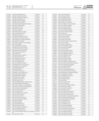 Diário
oficial
SALVADOR, BAHIA, SÁBADO E DOMINGO,
20 E 21 DE ABRIL DE 2013
 ANO XCVII - Nos
21.119 E 21.120
repúBliCa Federativa
do BraSil
estado da bahia12
112319092 ANA ELISIA FERREIRA DA SILVA 01/03/2013 II
112380093 ANA EMILIA CANDEIAS CARVALHO 01/03/2013 IV
112565130 ANA EMILIA CANDEIAS DE CARVALHO 01/03/2013 IV
112414907 ANA EMILIA FIGUEIREDO LEAL 01/03/2013 II
113569365 ANA EMILIA LIMA DE CARVALHO 01/03/2013 II
113719198 ANA EMILIA LIMA DE CARVALHO 01/03/2013 II
111769870 ANA ESMERALDA MASCARENHAS DE ARAUJO 01/03/2013 II
112724899 ANA ESTER GONDIM RIBEIRO 01/03/2013 II
113573534 ANA FARIAS COSTA SILVA 01/03/2013 II
113939358 ANA FARIAS COSTA SILVA 01/03/2013 II
111447614 ANA FARIAS MOURARIA 01/03/2013 III
113096150 ANA FATIMA SANTOS DE CAMPOS 01/03/2013 III
114450747 ANA FLAVIA BOMFIM DE JESUS 01/03/2013 II
111950235 ANA FRANCE MATOS RIOS 01/03/2013 II
114127205 ANA FRANCILA REBOUCAS LAUTON 01/03/2013 II
112022255 ANA FRANCISCA DE OLIVEIRA PASSOS 01/03/2013 III
114685473 ANA FRANCISCA DOS PASSOS FERNANDES 01/03/2013 II
113588204 ANA GABRIELA PIO PEREIRA 01/03/2013 IV
111985913 ANA GLAYDE OLIVEIRA E COUTO FERREIRA 01/03/2013 II
113716239 ANA GLEIDE MIRANDA 01/03/2013 II
111734231 ANA GLORIA BRANDAO SANTANA 01/03/2013 II
112033777 ANA GRACIA DE OLIVEIRA TEIXEIRA 01/03/2013 II
112377008 ANA HELENA DA PAIXAO DAS DORES 01/03/2013 II
113088288 ANA INES MATOS OLIVEIRA NOVAIS 01/03/2013 II
113925171 ANA IVETA MACEDO DE SOUSA 01/03/2013 II
114496832 ANA IVONETE LIMA 01/03/2013 II
113355847 ANA IZAURA DOURADO PIMENTEL 01/03/2013 III
114136733 ANA JAIRA LEMOS SANTOS 01/03/2013 III
114297369 ANA JOAQUINA VALOIS FRANCO 01/03/2013 II
112568007 ANA JOSEFINA FARIA ROCHA 01/03/2013 III
112013345 ANA JULIA TAVARES STAUDT 01/03/2013 II
112565041 ANA JULIETA MONTEIRO DE MELO 01/03/2013 II
114497260 ANA KARINA ARAUJO DE SOUSA SOUTO 01/03/2013 II
113650556 ANA KARINA DE OLIVEIRA FRANCA 01/03/2013 III
112562417 ANA KARINA MORAES SILVA 01/03/2013 III
113778778 ANA KARINE ANDRADE 01/03/2013 II
114449607 ANA KARINE DIAS DE SOUZA 01/03/2013 II
113387878 ANA KARINE LOULA TORRES ROCHA 01/03/2013 II
113560824 ANA KARINE RIBEIRO FERREIRA 01/03/2013 IV
113815279 ANA KARINE RIBEIRO FERREIRA 01/03/2013 IV
113446583 ANA KARISSIA LINO PEREIRA 01/03/2013 IV
113693627 ANA KARLA COUTINHO LEITE 01/03/2013 II
114455519 ANA KATIA LEMOS PORTO 01/03/2013 II
113661963 ANA KATIA MENEZES RAMOS COELHO DA SILVA 01/03/2013 II
113589674 ANA KELMA ALMEIDA ROCHA ANDRADE 01/03/2013 II
113428014 ANA LEIDE DA CONCEICAO SILVA RODRIGUES 01/03/2013 II
113943797 ANA LEIDE DA CONCEICAO SILVA RODRIGUES 01/03/2013 II
113422563 ANA LEONOR DA SILVEIRA BRANDAO 01/03/2013 III
112596199 ANA LETICIA SILVA DE ARAUJO 01/03/2013 II
111684826 ANA LICIA NUNES COSTA 01/03/2013 II
112565766 ANA LICIA RODRIGUES DE OLIVEIRA 01/03/2013 IV
112579163 ANA LIDIA AGUIAR CARDOSO 01/03/2013 II
114083320 ANA LIDIA DA SILVA MUNIZ 01/03/2013 II
113420008 ANA LIDIA DA SILVA VILLAS BOAS 01/03/2013 IV
112588201 ANA LIDIA DE CARVALHO OLIVEIRA 01/03/2013 III
112469546 ANA LIDIA DIAS MOURA 01/03/2013 II
112586453 ANA LIDIA DIAS MOURA 01/03/2013 II
112589265 ANA LIDIA SANTANA BATISTA 01/03/2013 IV
112348677 ANA LIGIA DA SILVA OLIVEIRA 01/03/2013 III
112428532 ANA LIGIA OLIVEIRA DA CONCEICAO 01/03/2013 II
113944191 ANA LILIA RODRIGUES SANTOS 01/03/2013 II
111913160 ANA LOURDES ALMEIDA ROCHA 01/03/2013 II
113565557 ANA LUCIA ALBUQUERQUE PEREIRA COSTA AMARAN-
TE
01/03/2013 III
112332529 ANA LUCIA ALVES CASTRO 01/03/2013 III
113775330 ANA LUCIA ALVES PEREIRA 01/03/2013 IV
113976261 ANA LUCIA ALVES PEREIRA 01/03/2013 IV
111546735 ANA LUCIA BARROS DA SILVA 01/03/2013 III
112453066 ANA LUCIA BEZERRA ALMEIDA 01/03/2013 III
111297629 ANA LUCIA BRITO DE ALMEIDA 01/03/2013 II
112548154 ANA LUCIA BRITTO DOS SANTOS 01/03/2013 II
112586429 ANA LUCIA CABRAL CHAVES DE ALMEIDA 01/03/2013 II
112730167 ANA LUCIA CARDOSO TRINDADE 01/03/2013 II
113808557 ANA LUCIA CARVALHO MATOS 01/03/2013 III
112340695 ANA LUCIA CERQUEIRA RAMOS 01/03/2013 II
112472141 ANA LUCIA CHAVES DE QUEIROZ 01/03/2013 III
113590748 ANA LUCIA DA FONSECA ALMEIDA 01/03/2013 III
111971605 ANA LUCIA DA SILVA 01/03/2013 II
111983733 ANA LUCIA DA SILVA CARNEIRO 01/03/2013 II
113115213 ANA LUCIA DA SILVA NEIVA 01/03/2013 II
112568544 ANA LUCIA DA SILVA SOUZA 01/03/2013 III
112445005 ANA LUCIA DE JESUS ARAUJO 01/03/2013 III
114567691 ANA LUCIA DE JESUS DOS PASSOS SANTOS 01/03/2013 III
112405348 ANA LUCIA DE OLIVEIRA 01/03/2013 IV
113119631 ANA LUCIA DE OLIVEIRA SILVA 01/03/2013 III
114509318 ANA LUCIA DOS PASSOS SANTOS 01/03/2013 II
112395713 ANA LUCIA DOS REIS VILABUIM 01/03/2013 II
112278589 ANA LUCIA DOS SANTOS 01/03/2013 II
113494390 ANA LUCIA DOS SANTOS ALMEIDA 01/03/2013 II
111625660 ANA LUCIA FERNANDES DE BRITO 01/03/2013 II
111234605 ANA LUCIA FERNANDES VINHATICO 01/03/2013 II
112392197 ANA LUCIA FERREIRA DA SILVA 01/03/2013 II
112741540 ANA LUCIA FONSECA DE SA 01/03/2013 II
112585300 ANA LUCIA GALDINO DA GAMA 01/03/2013 III
114604728 ANA LUCIA GAMA DE OLIVEIRA 01/03/2013 II
113537295 ANA LUCIA GARCIA DE OLIVEIRA SANTOS 01/03/2013 III
112015143 ANA LUCIA GOMES DE SANTANA DOS SANTOS 01/03/2013 II
113461410 ANA LUCIA GONCALVES DAS MERCES 01/03/2013 III
111528949 ANA LUCIA GUEDES ANDERSEN 01/03/2013 II
112371769 ANA LUCIA JESUS DA SILVA 01/03/2013 II
112408142 ANA LUCIA LARANGEIRA BERNARDES 01/03/2013 II
111945955 ANA LUCIA MALTA FONSECA DE OLIVEIRA 01/03/2013 IV
112004451 ANA LUCIA MARTINS DE ALMEIDA NASCIMENTO 01/03/2013 II
112493090 ANA LUCIA MENEZES DE ARAUJO 01/03/2013 IV
113693546 ANA LUCIA MIRANDA DOS SANTOS 01/03/2013 IV
113612647 ANA LUCIA NERES SANTOS 01/03/2013 III
113716920 ANA LUCIA NERES SANTOS 01/03/2013 III
112371777 ANA LUCIA NONATO 01/03/2013 III
113521723 ANA LUCIA OLIVEIRA COSTA 01/03/2013 II
112435107 ANA LUCIA OLIVEIRA ISSA 01/03/2013 II
111596489 ANA LUCIA OLIVEIRA SANTANA RIBEIRO 01/03/2013 II
113776742 ANA LUCIA PAIVA LUZ PRATES 01/03/2013 II
112288885 ANA LUCIA PEDRA DE SANTANA 01/03/2013 II
113499366 ANA LUCIA PEIXOTO ROSA 01/03/2013 II
113351584 ANA LUCIA PEREIRA VASCONCELOS 01/03/2013 II
112415432 ANA LUCIA PURIFICACAO DA PAIXAO 01/03/2013 III
112439371 ANA LUCIA PURIFICACAO DA PAIXAO 01/03/2013 III
111634619 ANA LUCIA RAMOS DE MAGALHAES GUIMARAES 01/03/2013 II
113136683 ANA LUCIA REBOUCAS DOURADO LIMA 01/03/2013 II
111971728 ANA LUCIA REGO ARAUJO DE QUEIROZ 01/03/2013 II
113523440 ANA LUCIA REQUIAO COSTA 01/03/2013 II
113748765 ANA LUCIA REQUIAO COSTA 01/03/2013 II
112306942 ANA LUCIA RIBEIRO DA SILVA 01/03/2013 II
113607595 ANA LUCIA ROCHA SACRAMENTO 01/03/2013 III
112582996 ANA LUCIA RODRIGUES GARCIA 01/03/2013 II
112472133 ANA LUCIA SALDANHA SOUZA RIBEIRO 01/03/2013 II
112367265 ANA LUCIA SANTANA CERQUEIRA 01/03/2013 II
112532145 ANA LUCIA SANTANA FERREIRA 01/03/2013 II
113448909 ANA LUCIA SANTOS DE OLIVEIRA 01/03/2013 II
112538206 ANA LUCIA SANTOS DOS PASSOS 01/03/2013 III
 