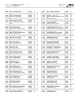 Diário
oficial
SALVADOR, BAHIA, SÁBADO E DOMINGO,
20 E 21 DE ABRIL DE 2013
 ANO XCVII - Nos
21.119 E 21.120
repúBliCa Federativa
do BraSil
estado da bahia120
111567503 MARIA LUCIANE FERREIRA SILVA 01/03/2013 II
112569354 MARIA LUCIENE ALVES DE SOUZA BARBOZA 01/03/2013 II
112576767 MARIA LUCIENE RODRIGUES SILVA 01/03/2013 II
111983076 MARIA LUCIMA SOUSA ANDRADE 01/03/2013 III
112336175 MARIA LUCIMAR LOPES DA SILVA 01/03/2013 II
112315959 MARIA LUCIMAR MENEZES SANTOS 01/03/2013 III
112449465 MARIA LUCINEIDE ANTUNES DA SILVA 01/03/2013 II
112755280 MARIA LUCINEIDE COSTA CARDOSO 01/03/2013 II
112119337 MARIA LUCIVANIA AGUIAR DE ALMEIDA 01/03/2013 II
112579579 MARIA LUISA DE OLIVEIRA ALMEIDA BARBERINO DA
SILVA
01/03/2013 II
112561754 MARIA LUISA LEAL RAMOS BRASIL VIEIRA 01/03/2013 II
113915540 MARIA LUISA MUNIZ S MONTEIRO 01/03/2013 II
112435602 MARIA LUISA SANTIAGO MATOS 01/03/2013 II
113851102 MARIA LUIZA ALVES ROCHA CIRNE FERREIRA 01/03/2013 III
113667155 MARIA LUIZA ARAUJO SILVA 01/03/2013 IV
111438128 MARIA LUIZA BEZERRA MENDES 01/03/2013 II
112578573 MARIA LUIZA CAMPOS BORGES NASCIMENTO 01/03/2013 III
112391387 MARIA LUIZA CAZUMBA PINTO 01/03/2013 II
111439506 MARIA LUIZA COELHO SANTOS CARVALHO 01/03/2013 III
113714180 MARIA LUIZA CORDEIRO DE LIMA E CARVALHO 01/03/2013 II
112310991 MARIA LUIZA DA LUZ DOS SANTOS 01/03/2013 II
112314377 MARIA LUIZA DA SILVA BARBOSA 01/03/2013 II
112359026 MARIA LUIZA DA SILVA CONCEICAO 01/03/2013 IV
113944060 MARIA LUIZA DA SILVA LIMA 01/03/2013 II
111659156 MARIA LUIZA DE ALMEIDA SOUTO 01/03/2013 IV
112307142 MARIA LUIZA DE ALMEIDA SOUTO 01/03/2013 IV
112364801 MARIA LUIZA DE JESUS SILVA ALMEIDA 01/03/2013 II
111952960 MARIA LUIZA DE SOUZA 01/03/2013 II
111632413 MARIA LUIZA DE SOUZA 01/03/2013 II
114536056 MARIA LUIZA DE SOUZA E PINTO 01/03/2013 II
112393850 MARIA LUIZA DE SOUZA SILVA 01/03/2013 III
111965256 MARIA LUIZA DOS SANTOS FERREIRA 01/03/2013 II
114512515 MARIA LUIZA FIGUEREDO DE ARAUJO 01/03/2013 II
113661858 MARIA LUIZA FREITAS DOS SANTOS SILVA 01/03/2013 III
113479853 MARIA LUIZA GODINHO DE SOUZA 01/03/2013 IV
113676439 MARIA LUIZA GODINHO DE SOUZA 01/03/2013 IV
112590703 MARIA LUIZA GOMES DA SILVA 01/03/2013 III
112377359 MARIA LUIZA GOMES LOBO 01/03/2013 II
112344649 MARIA LUIZA GUIMARAES CARDOSO 01/03/2013 II
111963547 MARIA LUIZA LEITE LIMA 01/03/2013 III
111950900 MARIA LUIZA LIMA DE SANTANA 01/03/2013 III
112459240 MARIA LUIZA LIMA DE SANTANA 01/03/2013 III
112561403 MARIA LUIZA LIMA RAMOS 01/03/2013 III
111962460 MARIA LUIZA MACHADO SALVI 01/03/2013 II
111723523 MARIA LUIZA MASCARENHAS LEITAO 01/03/2013 III
112436242 MARIA LUIZA MEIRA BARROS LISBOA 01/03/2013 III
113444874 MARIA LUIZA MOURA DE SANTANA 01/03/2013 III
113702256 MARIA LUIZA NOGUEIRA DOS SANTOS 01/03/2013 II
112331109 MARIA LUIZA PEIXOTO FERNANDES SANTOS 01/03/2013 III
113667244 MARIA LUIZA RIBEIRO FERREIRA DE MACEDO 01/03/2013 II
112426378 MARIA LUIZA RODRIGUES NASCIMENTO 01/03/2013 II
113693229 MARIA LUIZA SANTANA SANTOS 01/03/2013 II
113059093 MARIA LUIZA SANTOS AGUIAR 01/03/2013 III
112325158 MARIA LUIZA SANTOS CAROSO 01/03/2013 IV
112543861 MARIA LUIZA SANTOS CAROSO 01/03/2013 IV
112392731 MARIA LUIZA SILVA DOS SANTOS 01/03/2013 II
112116957 MARIA LUIZA SILVA SANTOS 01/03/2013 II
112723720 MARIA LUSIA ROCHA LUZ TAVARES 01/03/2013 IV
112015193 MARIA LUZANEIDE DOS SANTOS NASCIMENTO 01/03/2013 II
112400869 MARIA LUZANEIDE DOS SANTOS NASCIMENTO 01/03/2013 II
112404554 MARIA LUZIA DOS SANTOS CONCEICAO 01/03/2013 II
112543235 MARIA LUZIA DOS SANTOS CONCEICAO 01/03/2013 II
112380807 MARIA LUZIA GOMES DA SILVA ARAUJO 01/03/2013 II
112585376 MARIA LUZIA GOMES DA SILVA ARAUJO 01/03/2013 II
111939718 MARIA LUZIA RIBEIRO DO NASCIMENTO 01/03/2013 II
112309649 MARIA LUZIA TELES VINHAS DE GOES 01/03/2013 III
112391379 MARIA LUZINETE SANTOS DA SILVA 01/03/2013 III
111968490 MARIA LUZINETE SANTOS DA SILVA 01/03/2013 IV
111646200 MARIA MADALENA BASTOS FERNANDES DOS SAN-
TOS
01/03/2013 III
112597747 MARIA MADALENA COSTA SILVA 01/03/2013 III
113743197 MARIA MADALENA DA CONCEICAO SANTOS 01/03/2013 III
112009752 MARIA MADALENA DE JESUS COSTA 01/03/2013 III
112397707 MARIA MADALENA DE SOUSA 01/03/2013 II
111969187 MARIA MADALENA DOS REIS SANTOS 01/03/2013 II
112601287 MARIA MADALENA DOS SANTOS 01/03/2013 III
111948220 MARIA MADALENA DOS SANTOS SOUZA 01/03/2013 II
112577739 MARIA MADALENA FAGUNDES ROCHA BARBOSA 01/03/2013 II
112565538 MARIA MADALENA GOMES SOARES COSTA DE SOUZA 01/03/2013 II
114301833 MARIA MADALENA LACERDA DOS SANTOS 01/03/2013 II
113198067 MARIA MADALENA LIMA SILVA 01/03/2013 II
112329275 MARIA MADALENA LOGETTO CAETITE GOMES 01/03/2013 II
113756564 MARIA MADALENA RODRIGUES DOS SANTOS 01/03/2013 II
114526718 MARIA MADALENA VIEIRA DOS SANTOS 01/03/2013 II
113359215 MARIA MANOELA DA SILVA CARDOSO 01/03/2013 IV
112411755 MARIA MARCELINA DE OLIVEIRA 01/03/2013 II
111441951 MARIA MARCIA BISPO DOS SANTOS 01/03/2013 II
112472311 MARIA MARCIA CORREIA BORGES 01/03/2013 II
111955390 MARIA MARCIA DE ALMEIDA PASSOS 01/03/2013 II
112438969 MARIA MARCIA DE ALMEIDA PASSOS 01/03/2013 II
112539511 MARIA MARCIA MACEDO GUERREIRO 01/03/2013 II
113661832 MARIA MARCIA PEREIRA 01/03/2013 IV
113837637 MARIA MARGARETE MALTA DE ALMEIDA 01/03/2013 II
112748322 MARIA MARGARETE SOUZA CAMPOS COSTA 01/03/2013 IV
112577747 MARIA MARGARETH ALVES MOTA 01/03/2013 III
114449568 MARIA MARGARETH SANTOS COSTA PESSOA 01/03/2013 II
112361861 MARIA MARGARIDA NASCIMENTO MIRANDA 01/03/2013 III
112282245 MARIA MARGARIDA PINHO DA SILVA 01/03/2013 II
112550892 MARIA MARGARIDA SANTANA MELO 01/03/2013 IV
114075440 MARIA MARLENE PIMENTA DO NASCIMENTO 01/03/2013 II
114089449 MARIA MARLETE CORREIA PIMENTEL 01/03/2013 II
114112284 MARIA MARLETE CORREIA PIMENTEL 01/03/2013 II
112430961 MARIA MARTA JOSE DOS SANTOS SILVA 01/03/2013 III
112430848 MARIA MARTA MOURA MARTINS 01/03/2013 II
112432206 MARIA MARTA MOURA MARTINS 01/03/2013 II
113574221 MARIA MARTA SOUSA GALVAO 01/03/2013 IV
112566649 MARIA MARTA VIEIRA DE ALCANTARA 01/03/2013 II
113443967 MARIA MELANIA EVANGELISTA GOUVEIA 01/03/2013 III
113698279 MARIA MELANIA EVANGELISTA GOUVEIA 01/03/2013 III
112446506 MARIA MENDES DE SOUZA 01/03/2013 II
111478356 MARIA MESSIAS DE JESUS FERRAZ VIANA 01/03/2013 II
112560685 MARIA MIRANILZA SOUZA MATOS 01/03/2013 III
111980329 MARIA MIRANY DA SILVA MOTA 01/03/2013 II
113561391 MARIA MIRIAN CASTRO BARROS 01/03/2013 IV
113581503 MARIA MONICA DOS SANTOS NERI 01/03/2013 II
113654403 MARIA MONICA DOS SANTOS NERI 01/03/2013 II
111501701 MARIA MORAES SOUZA QUEIROZ 01/03/2013 II
111666022 MARIA MOURA DE SA 01/03/2013 II
111440094 MARIA NADIR DE MACEDO FARIAS 01/03/2013 II
112324576 MARIA NADJA LESSA CORREIA 01/03/2013 II
114738713 MARIA NADYJA TRABUCO SILVA 01/03/2013 II
111502749 MARIA NALVA DA SILVA FREITAS 01/03/2013 II
113935142 MARIA NANCY MORAES QUERINO 01/03/2013 III
113049462 MARIA NATALINA DOS SANTOS PINTO 01/03/2013 III
114449877 MARIA NAZARE DA COSTA DOS SANTOS 01/03/2013 II
113844715 MARIA NECY GOMES DE SA 01/03/2013 II
112391905 MARIA NEIDE DOS SANTOS FELIX 01/03/2013 II
111177146 MARIA NEIDE MIRANDA CASTRO 01/03/2013 II
112387786 MARIA NEIDE RAMOS COSTA 01/03/2013 II
 